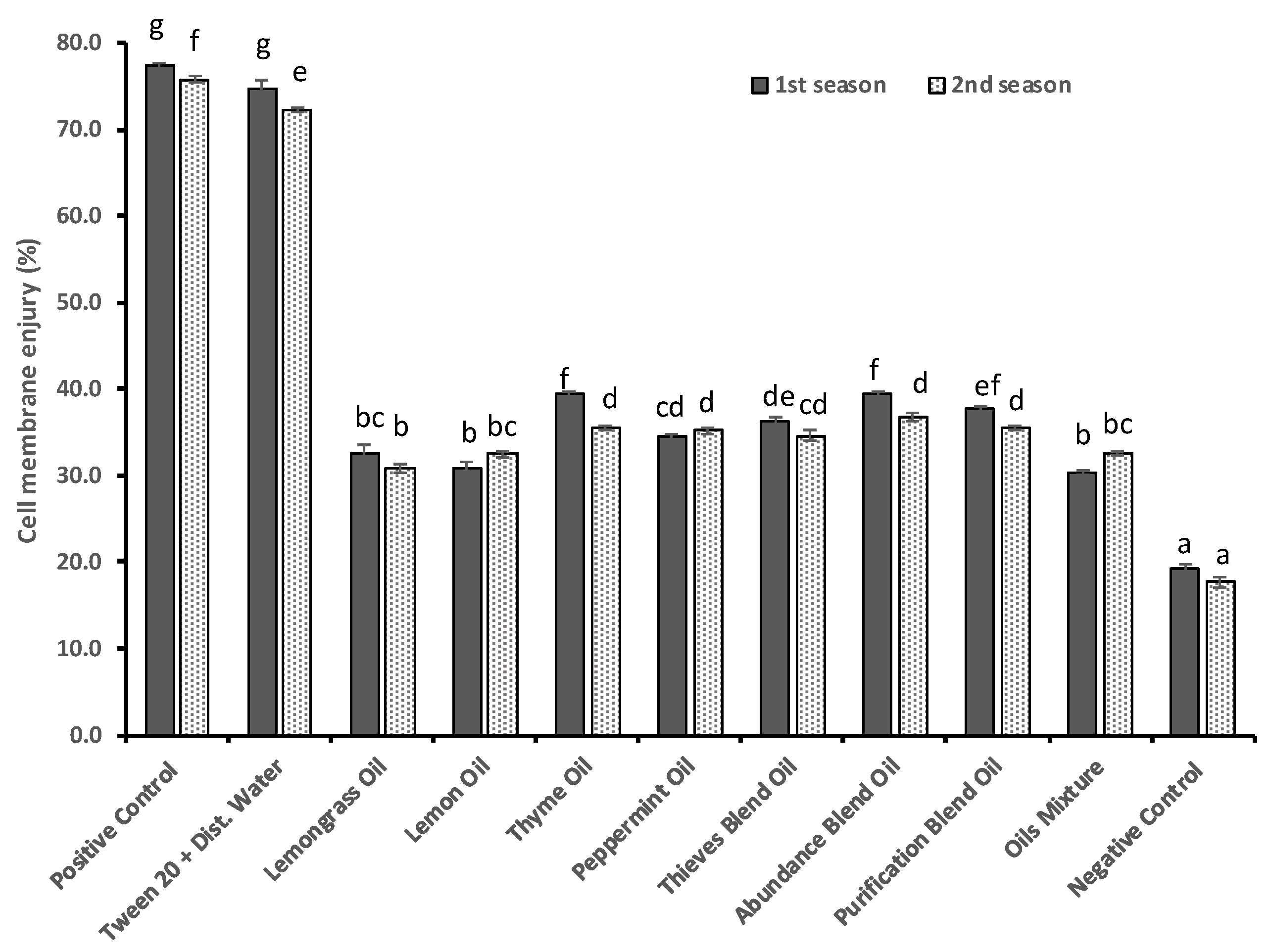Agriculture 11 01177 g005