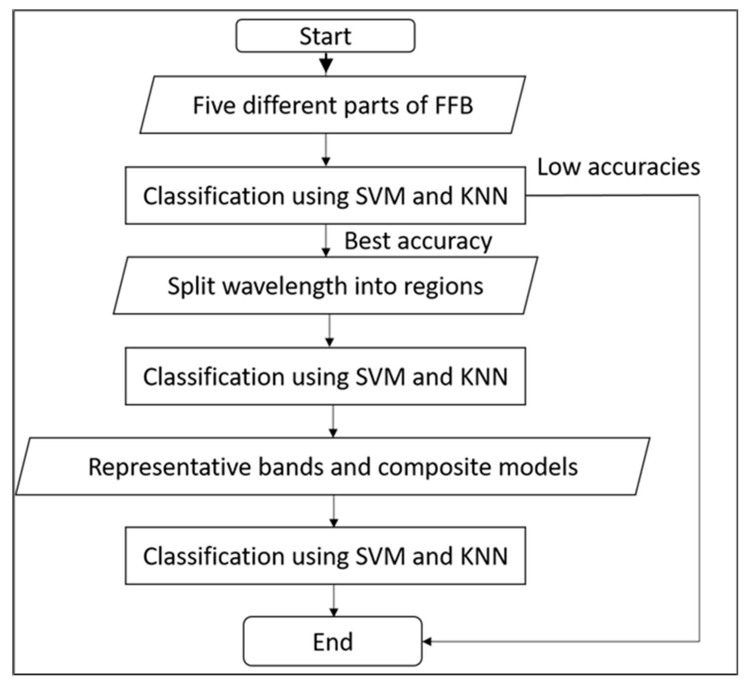 Agriculture 11 01179 g004 Agriculture 11 01179 g004
