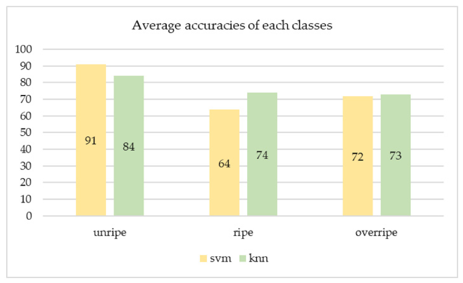 Agriculture 11 01179 g007 Agriculture 11 01179 g007