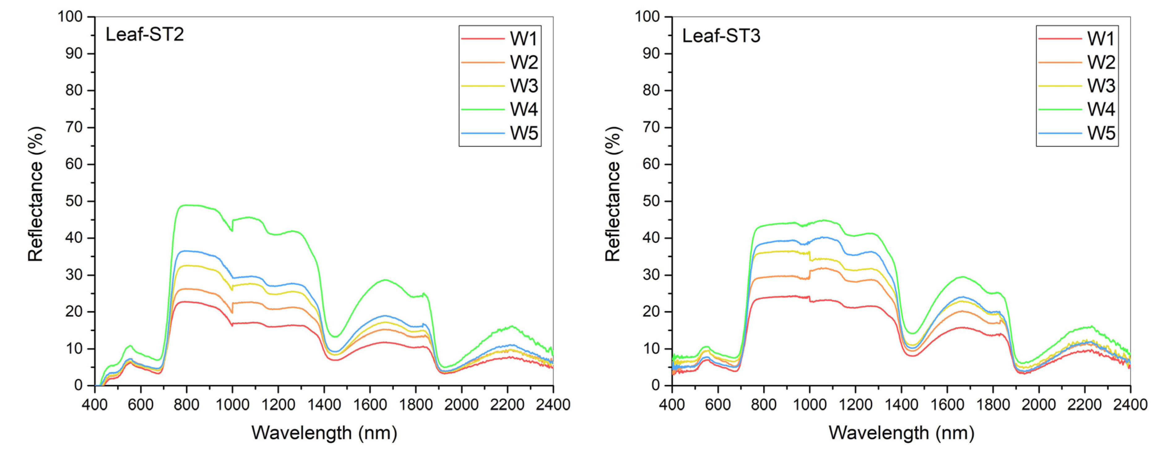 Agriculture 11 01180 g003