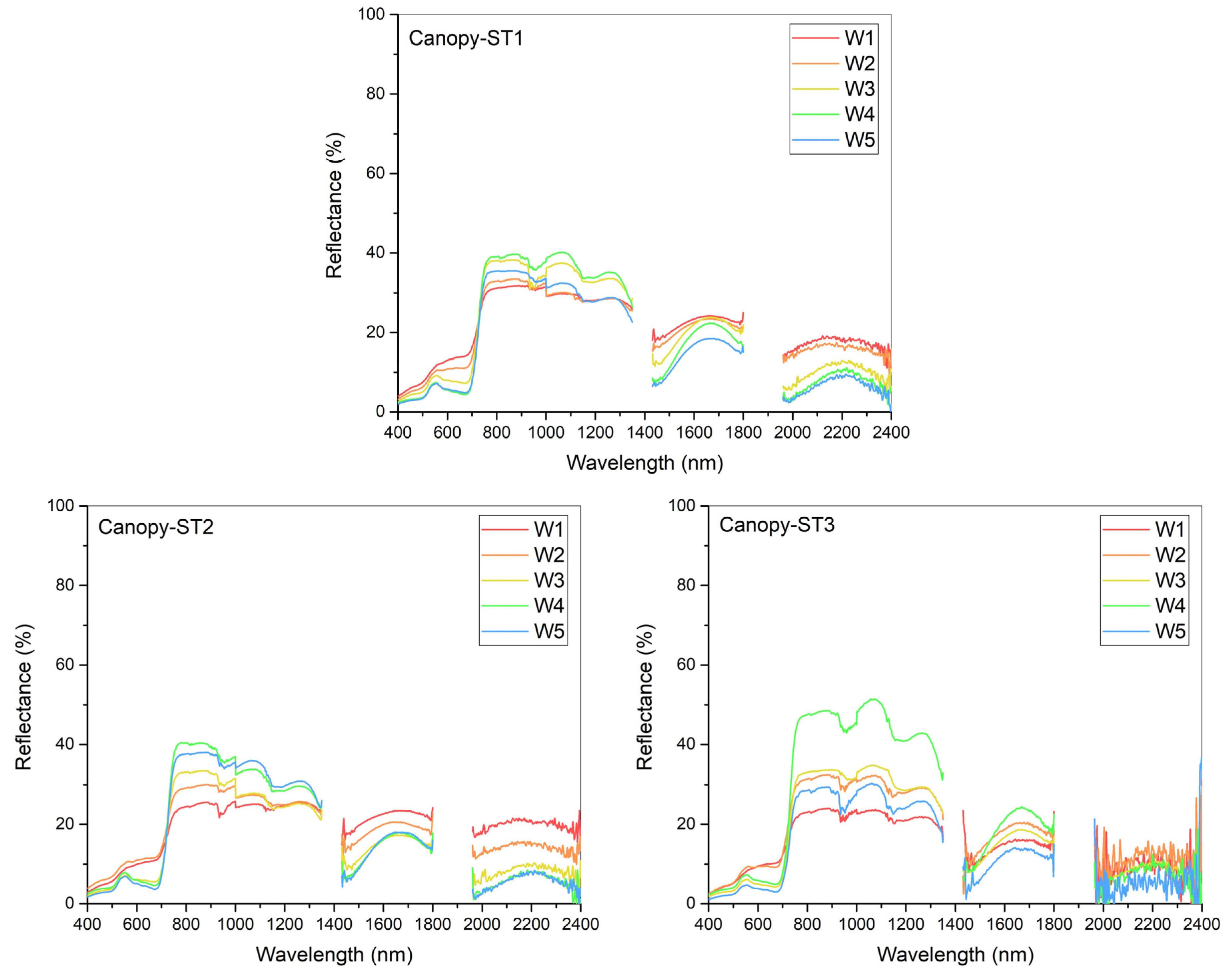 Agriculture 11 01180 g004