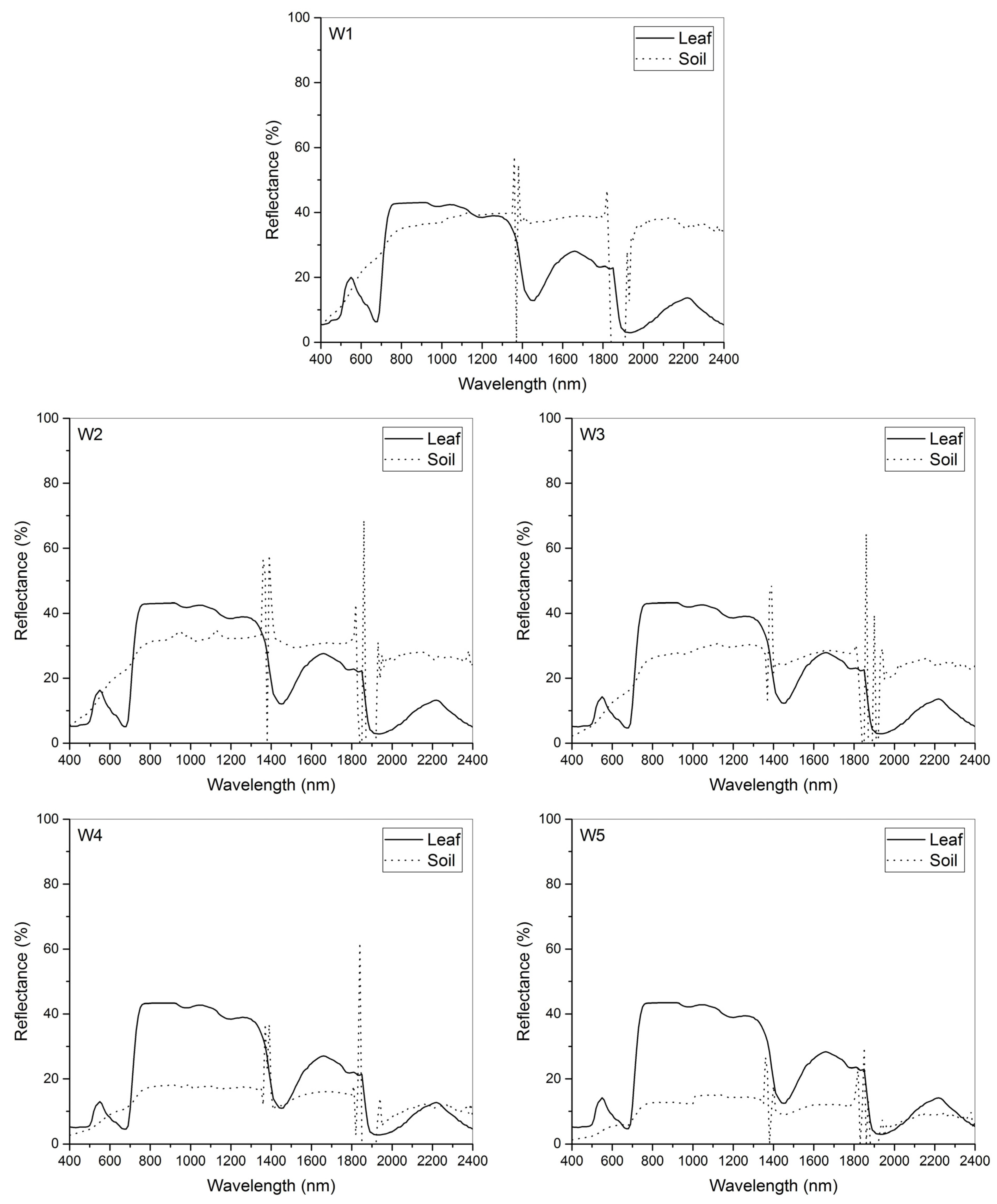 Agriculture 11 01180 g005