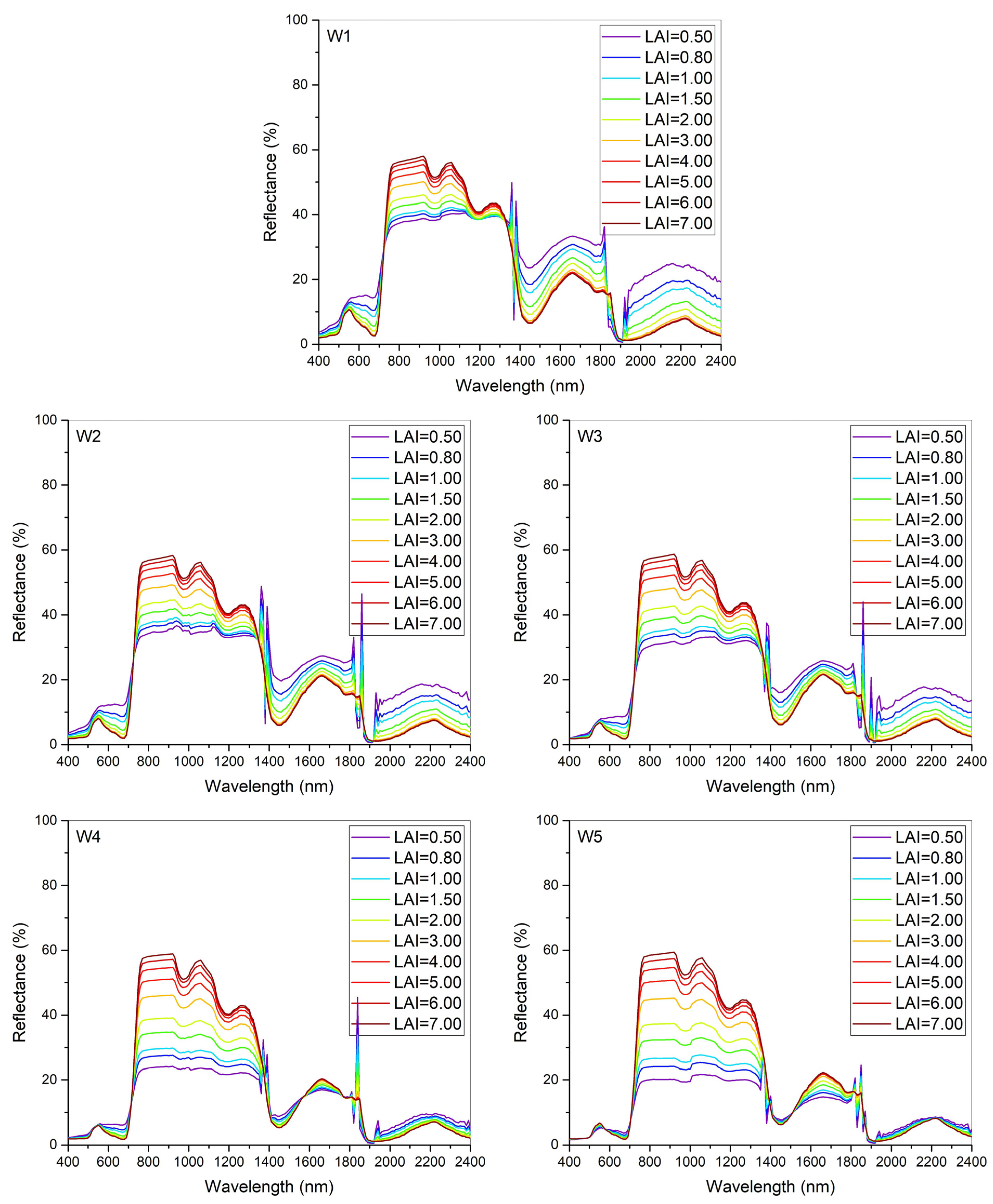 Agriculture 11 01180 g006