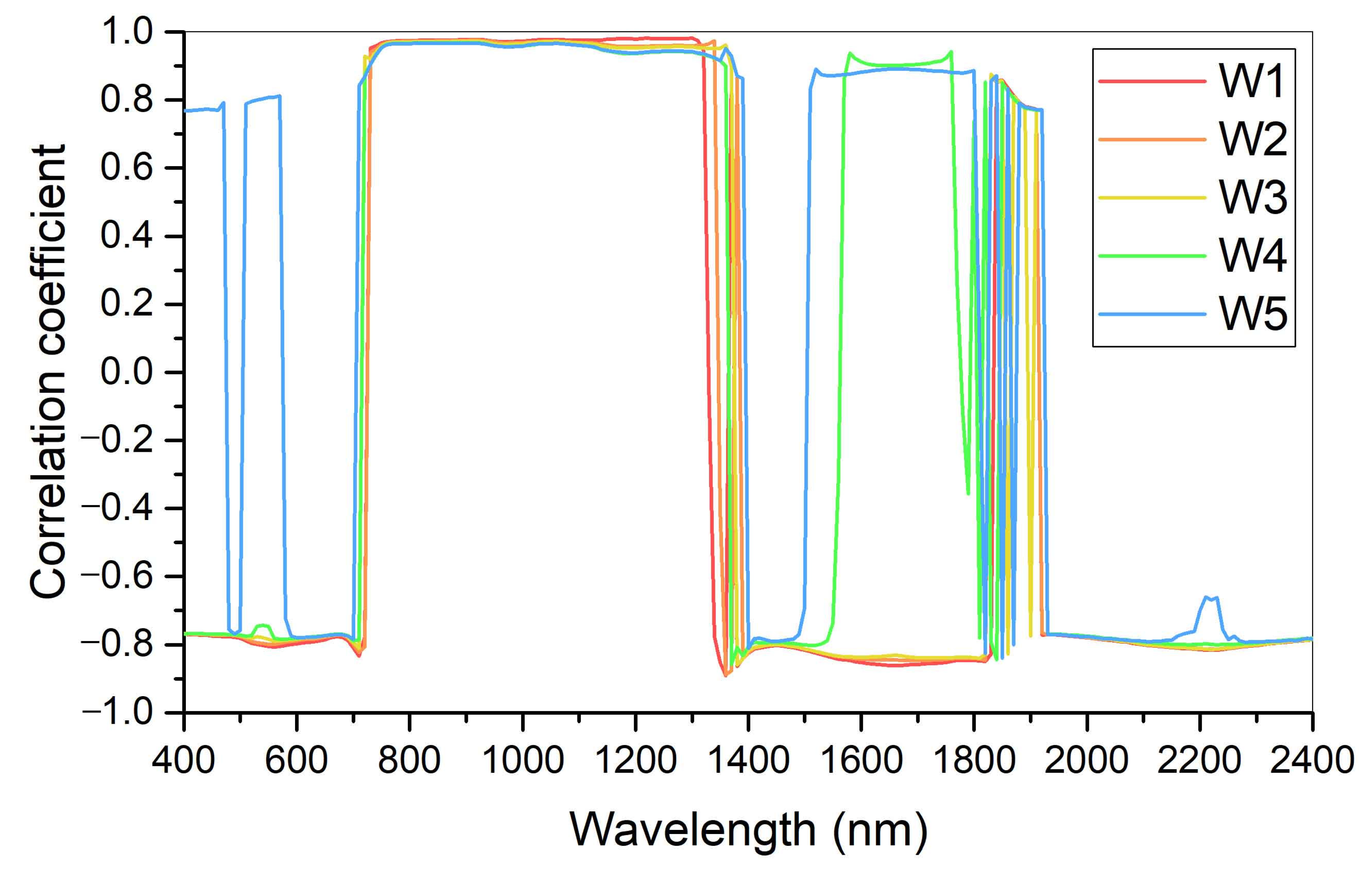 Agriculture 11 01180 g007