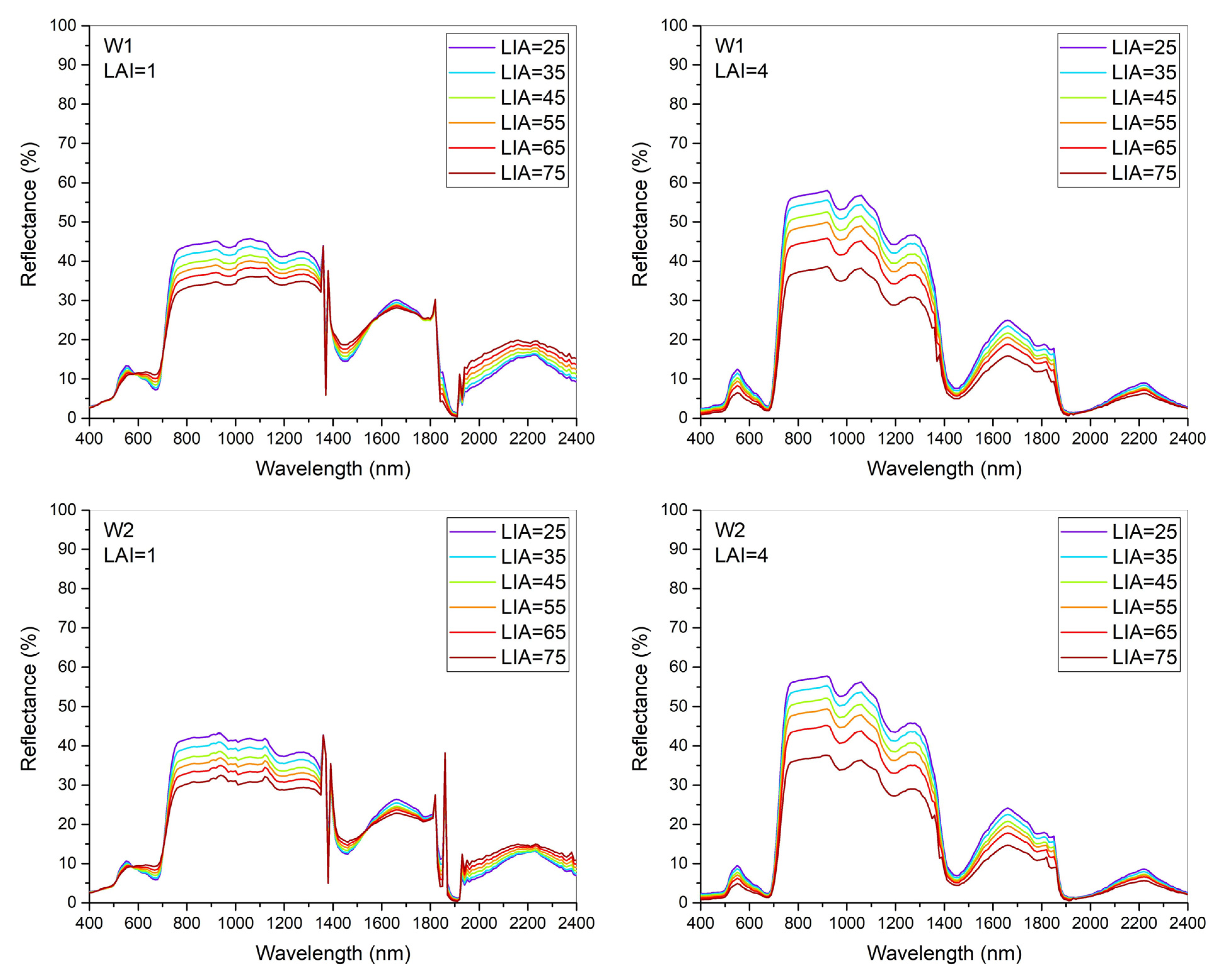 Agriculture 11 01180 g008a