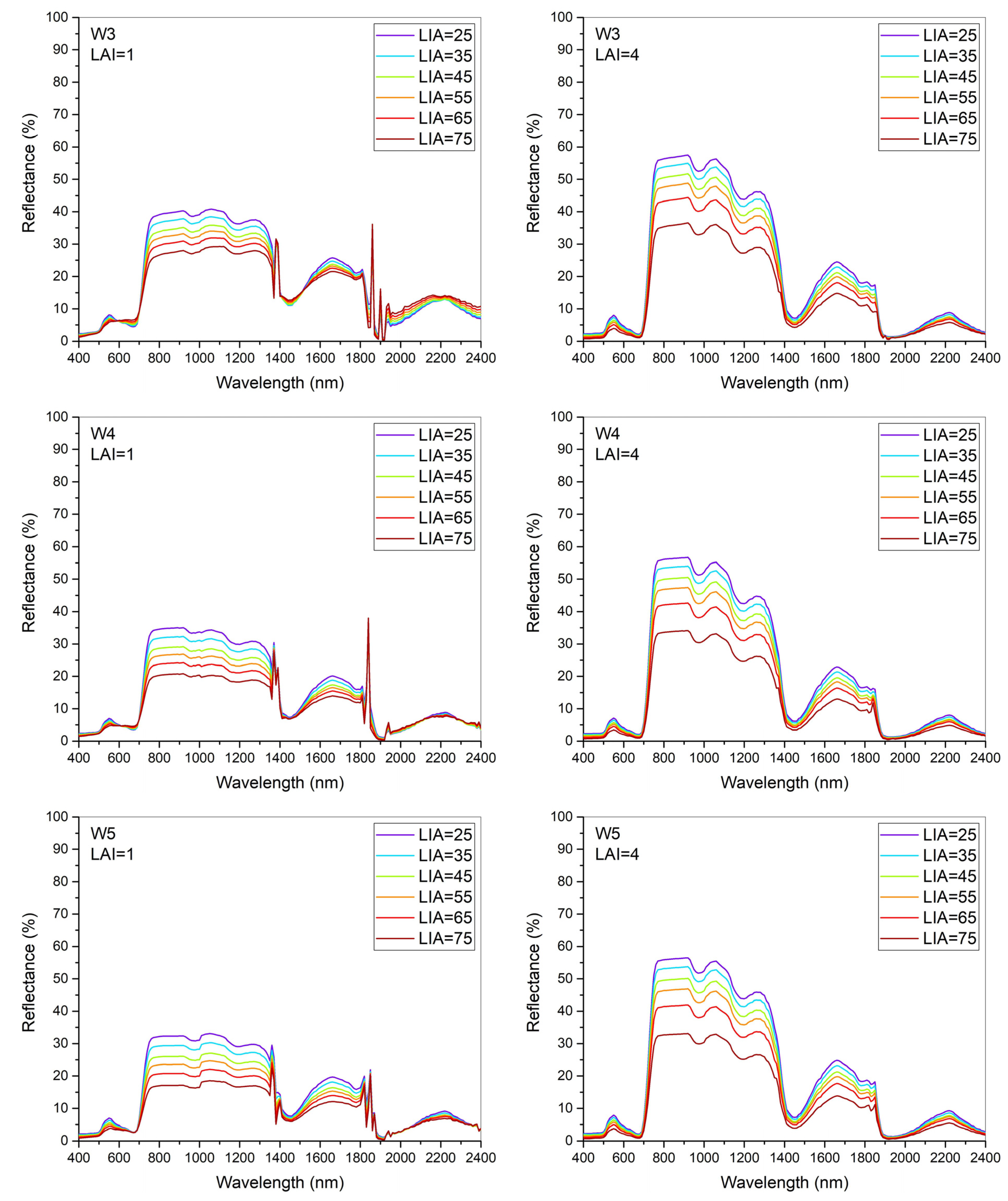 Agriculture 11 01180 g008b