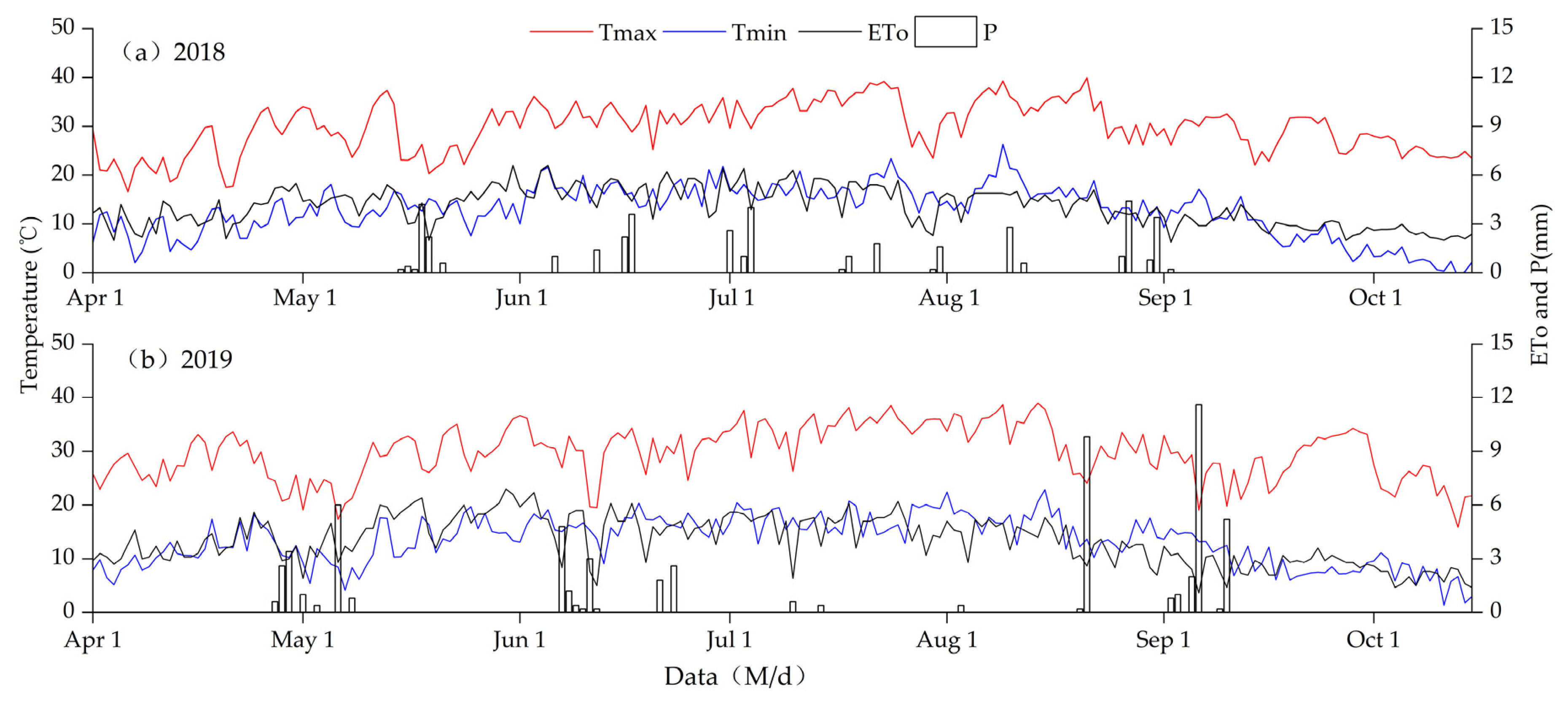 Agriculture 11 01184 g001 550