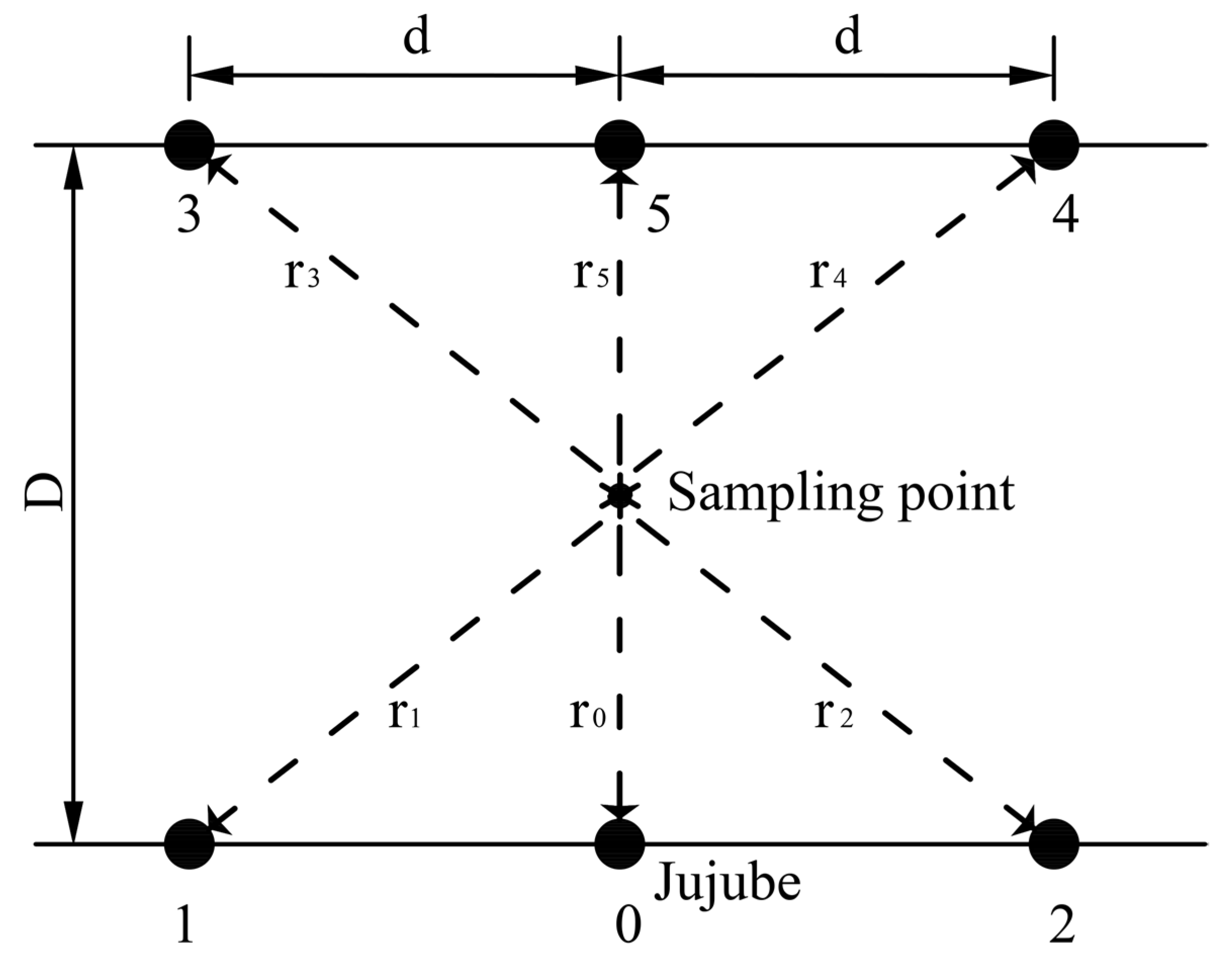 Agriculture 11 01184 g003 550