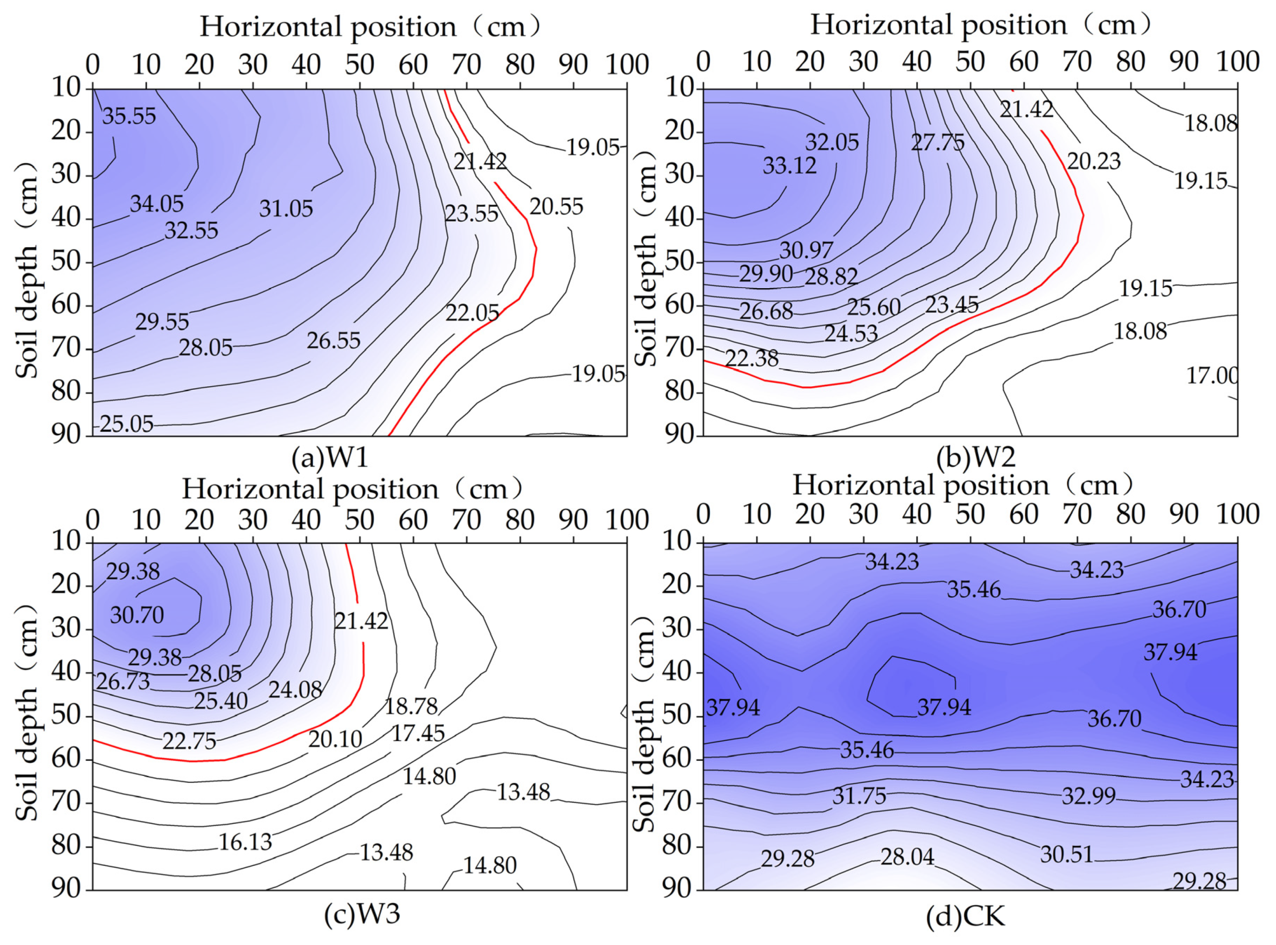 Agriculture 11 01184 g004 550
