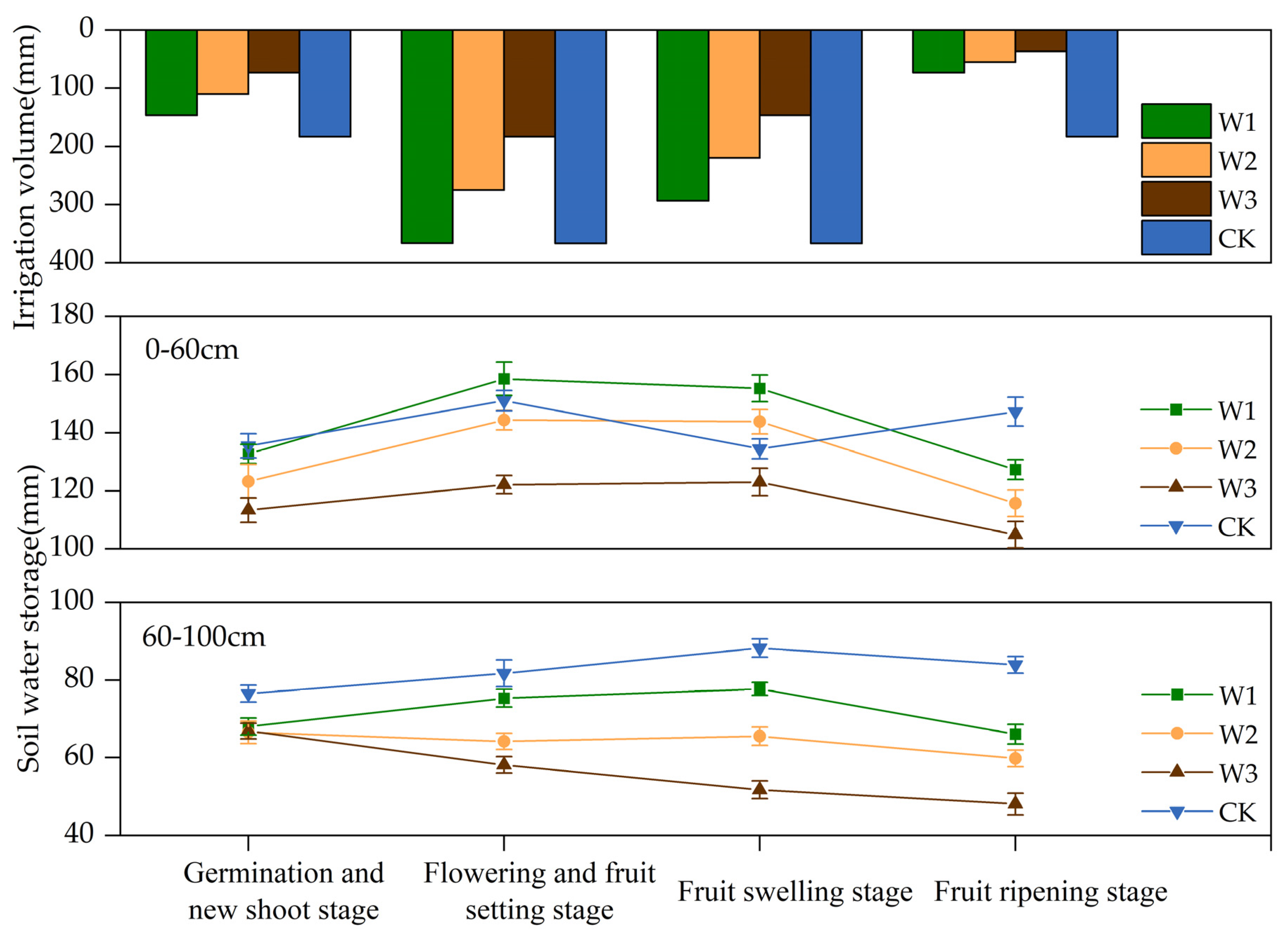 Agriculture 11 01184 g005 550
