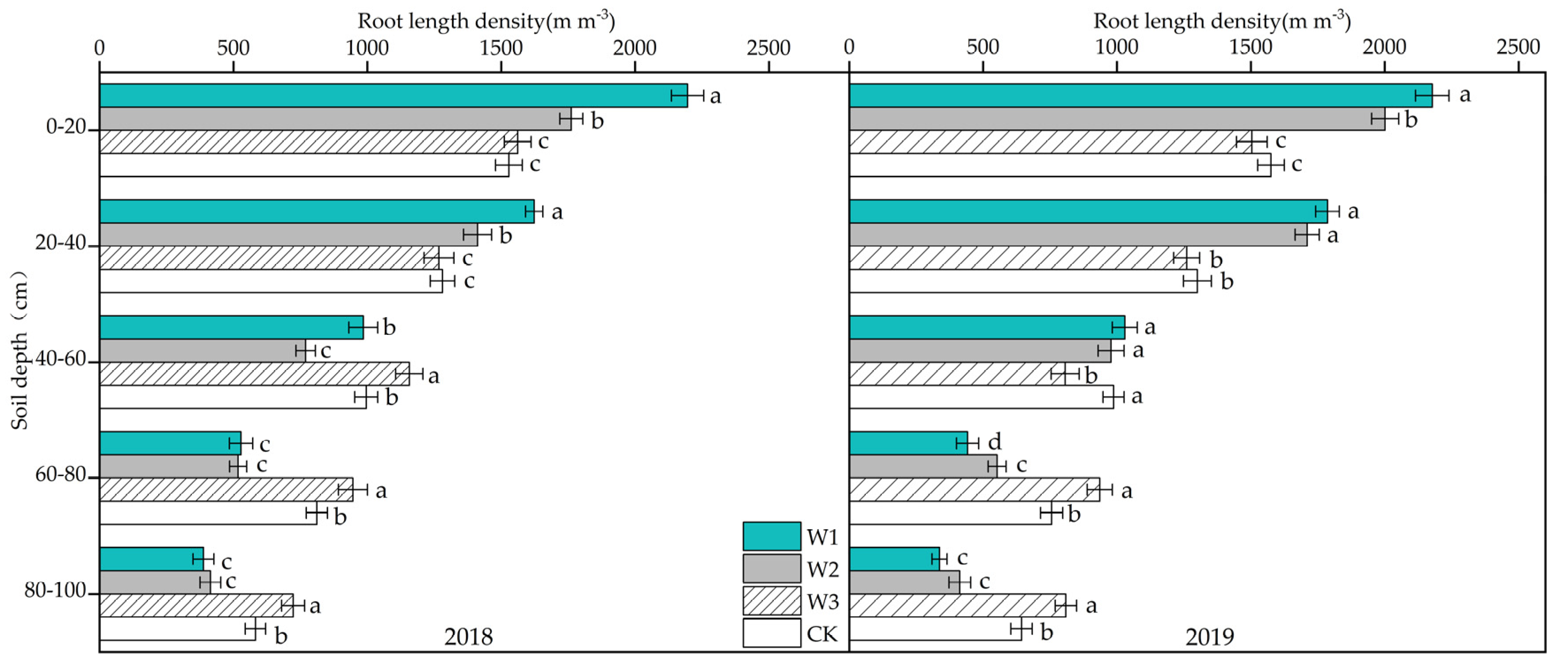 Agriculture 11 01184 g006 550