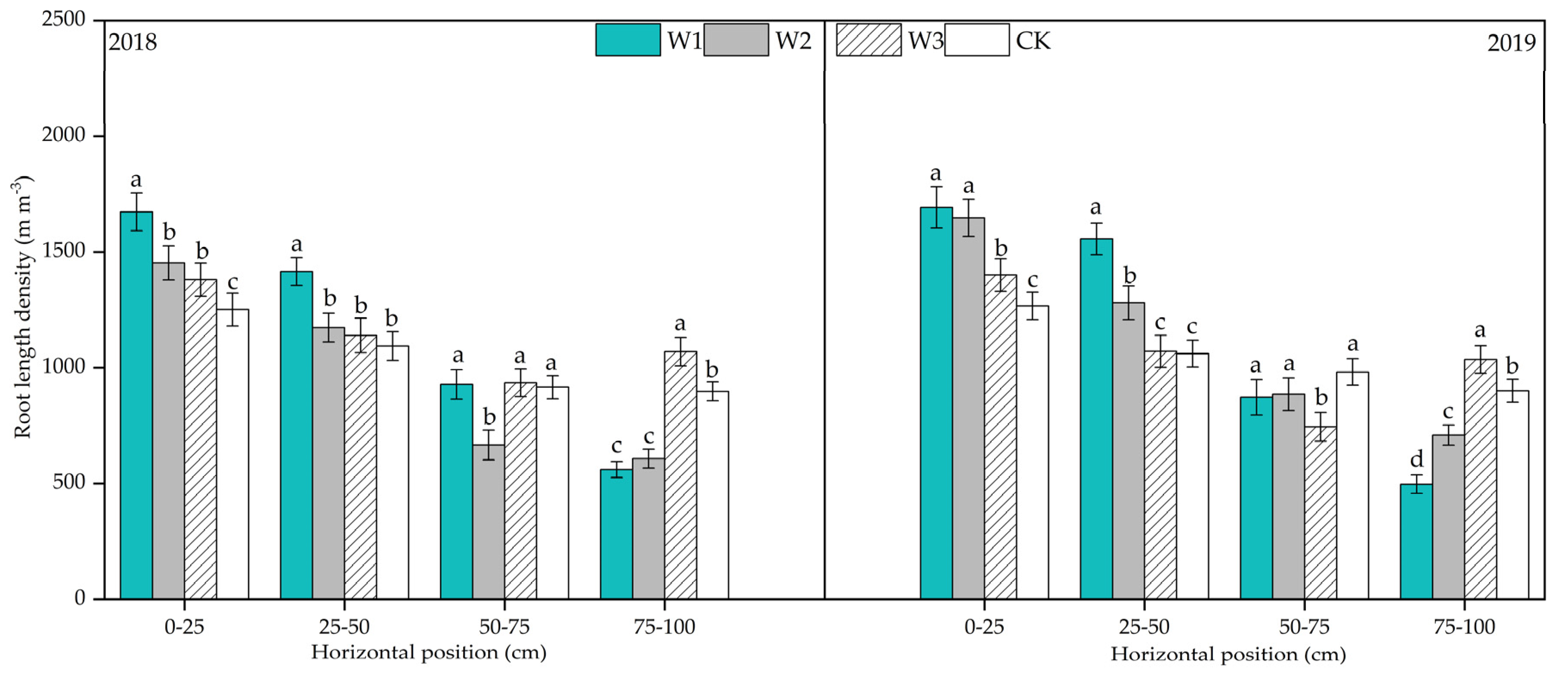 Agriculture 11 01184 g007 550