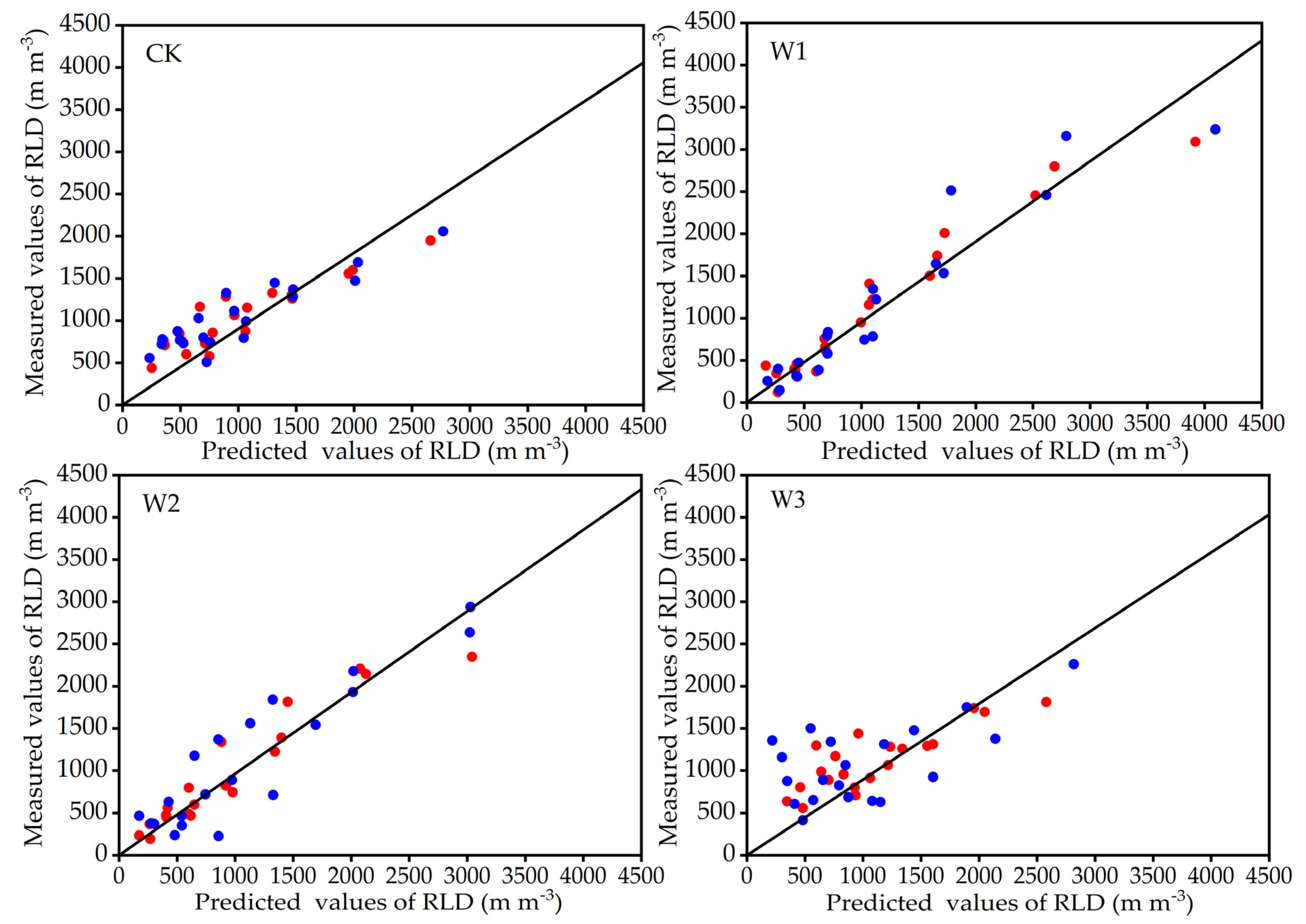 Agriculture 11 01184 g008 550