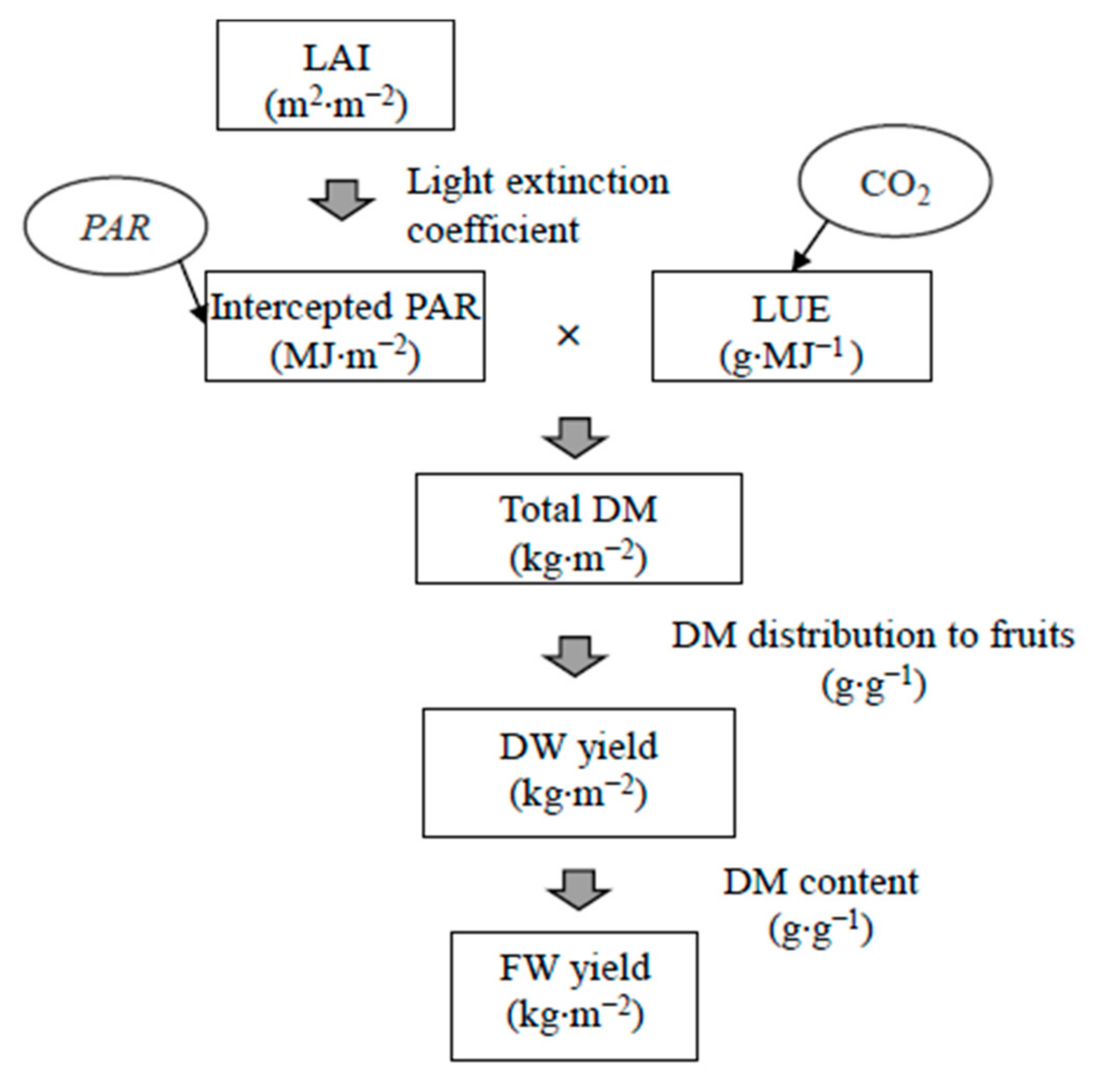 Agriculture 11 01186 g002