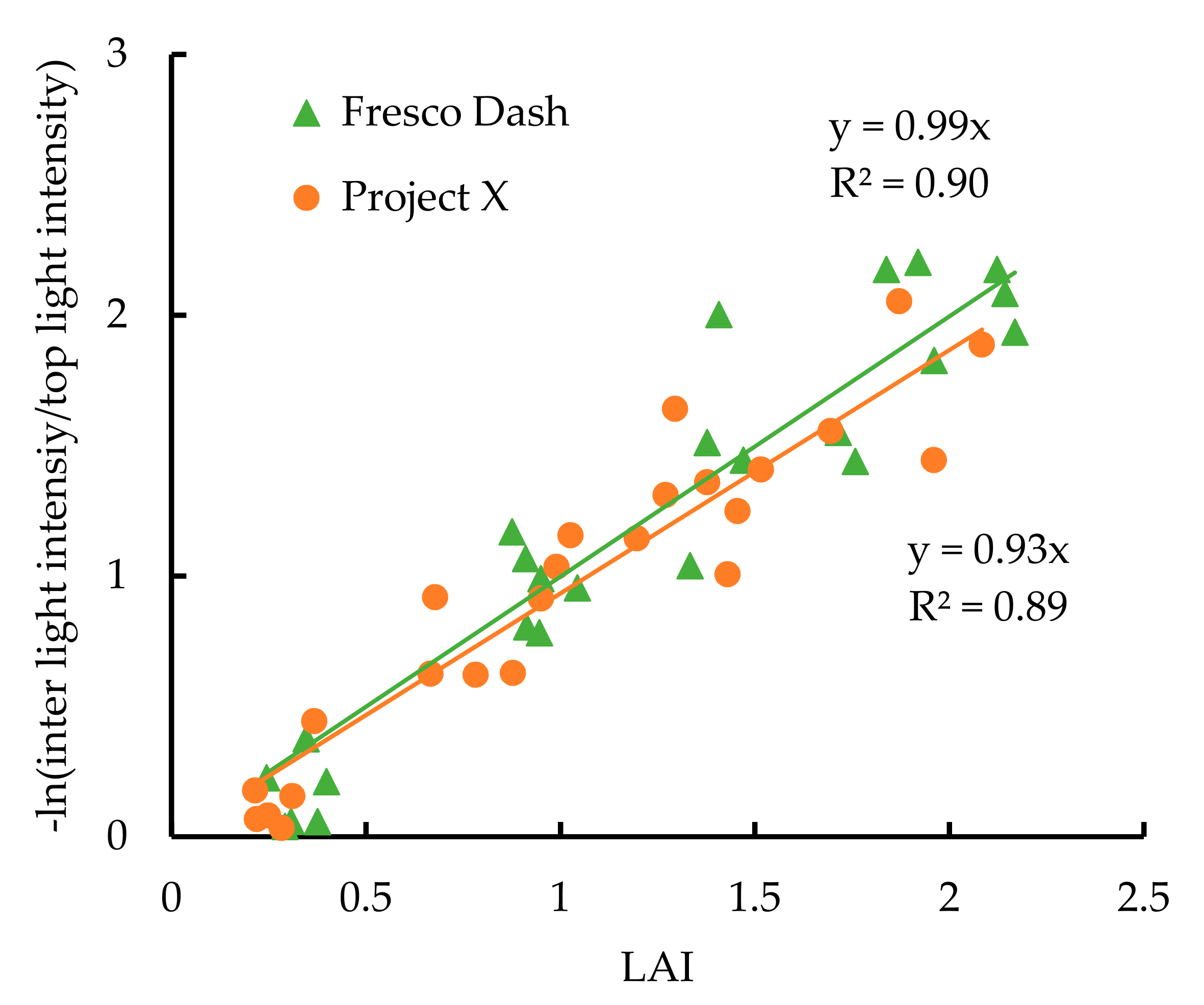 Agriculture 11 01186 g003