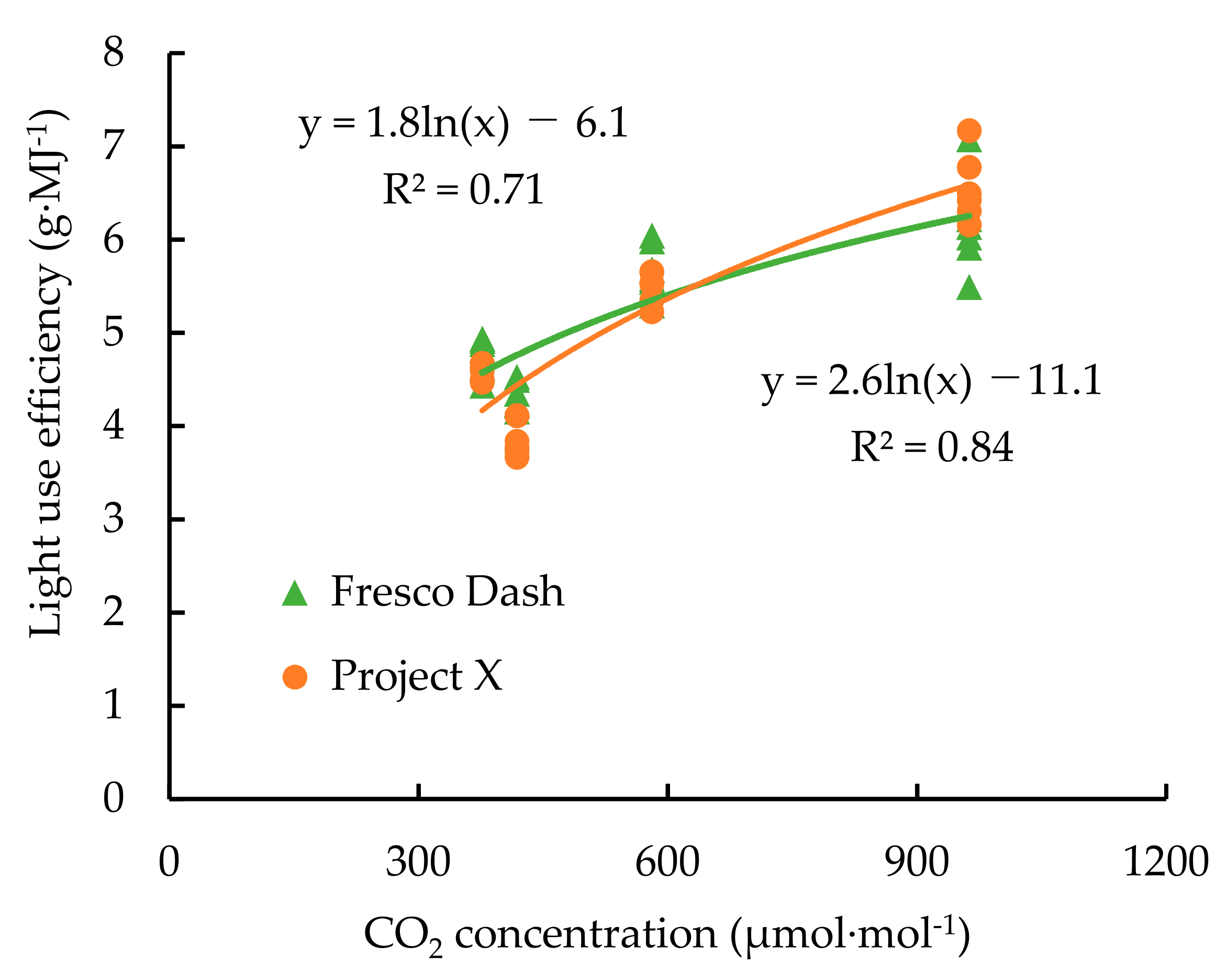 Agriculture 11 01186 g004