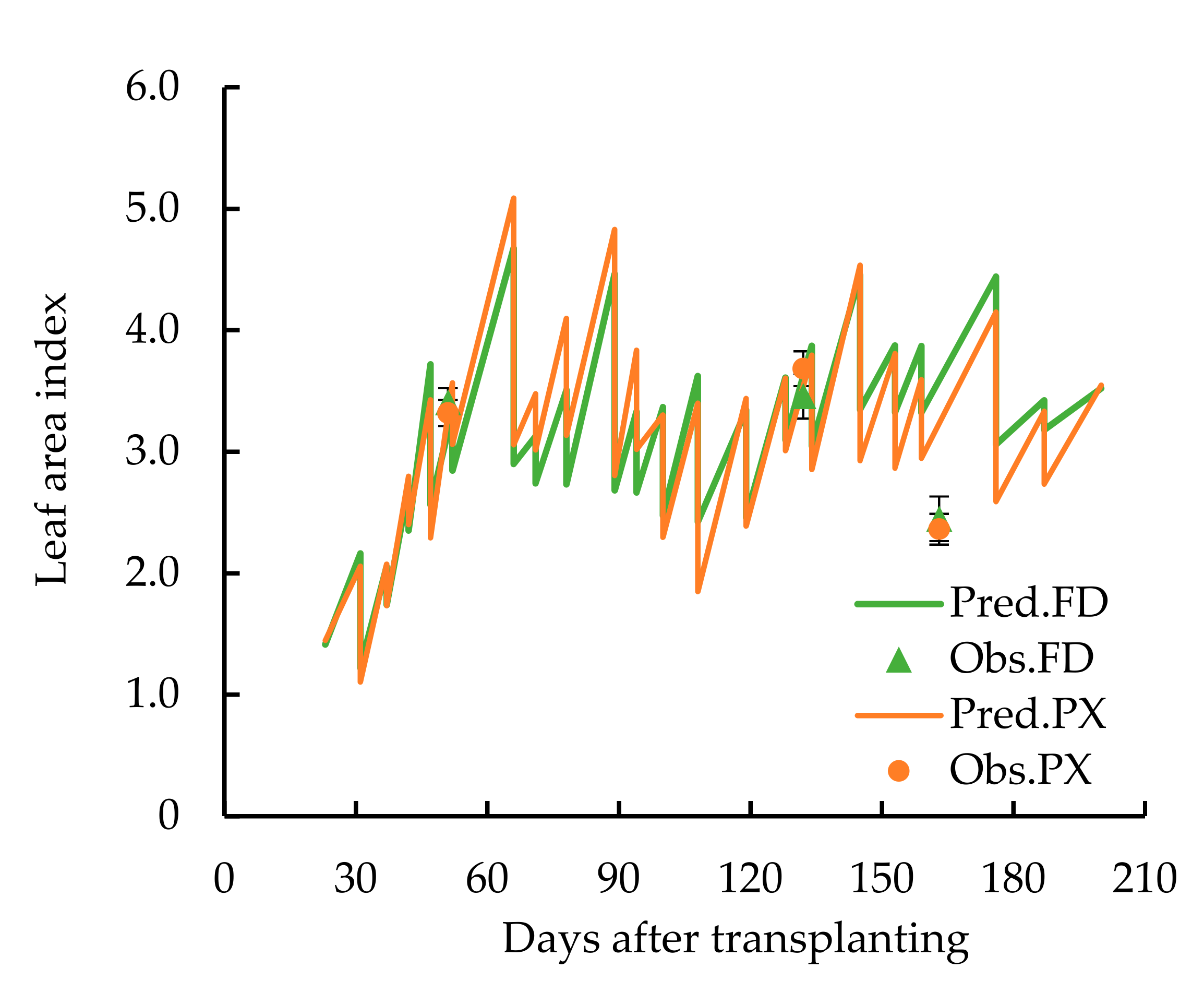 Agriculture 11 01186 g005