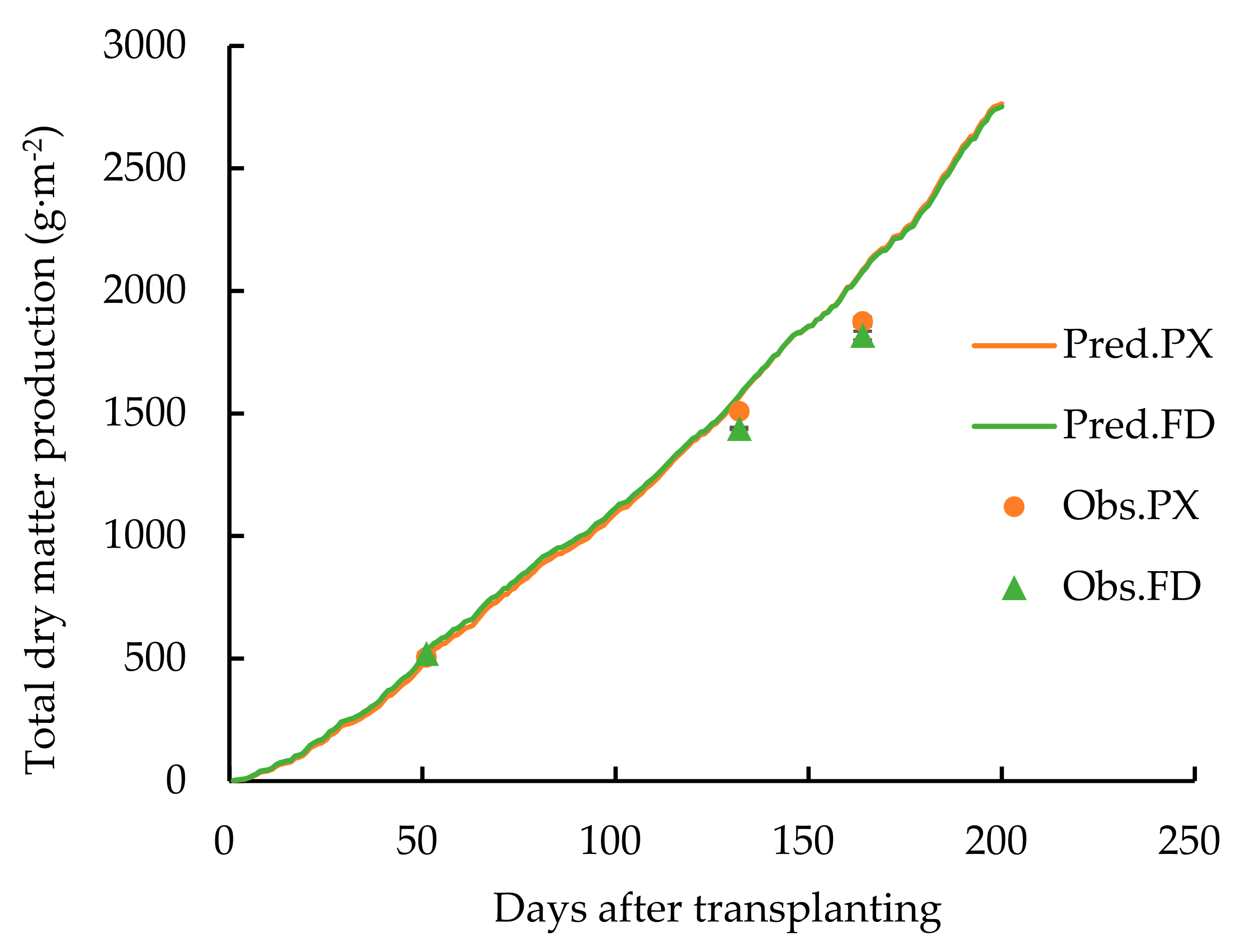 Agriculture 11 01186 g006