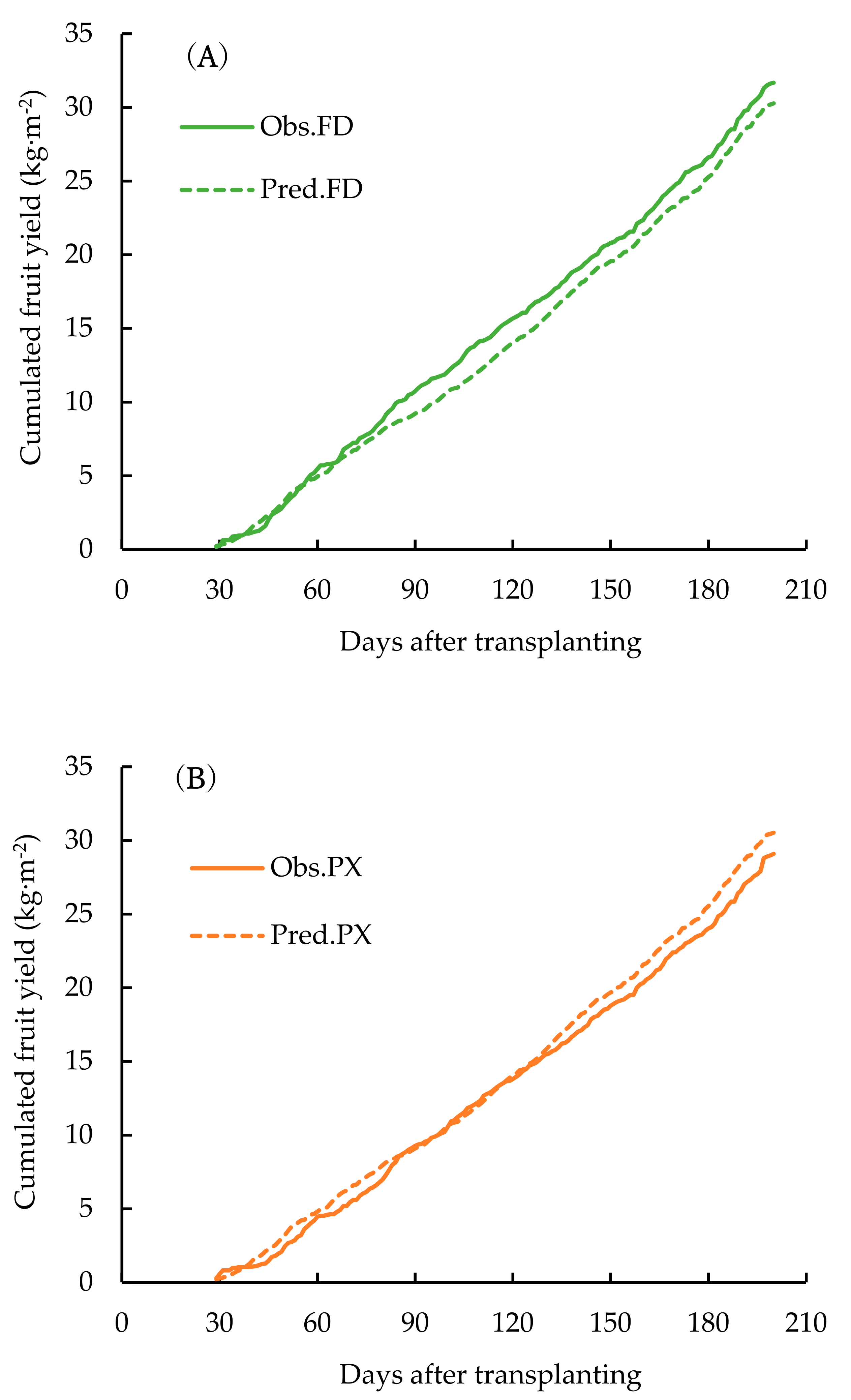 Agriculture 11 01186 g007