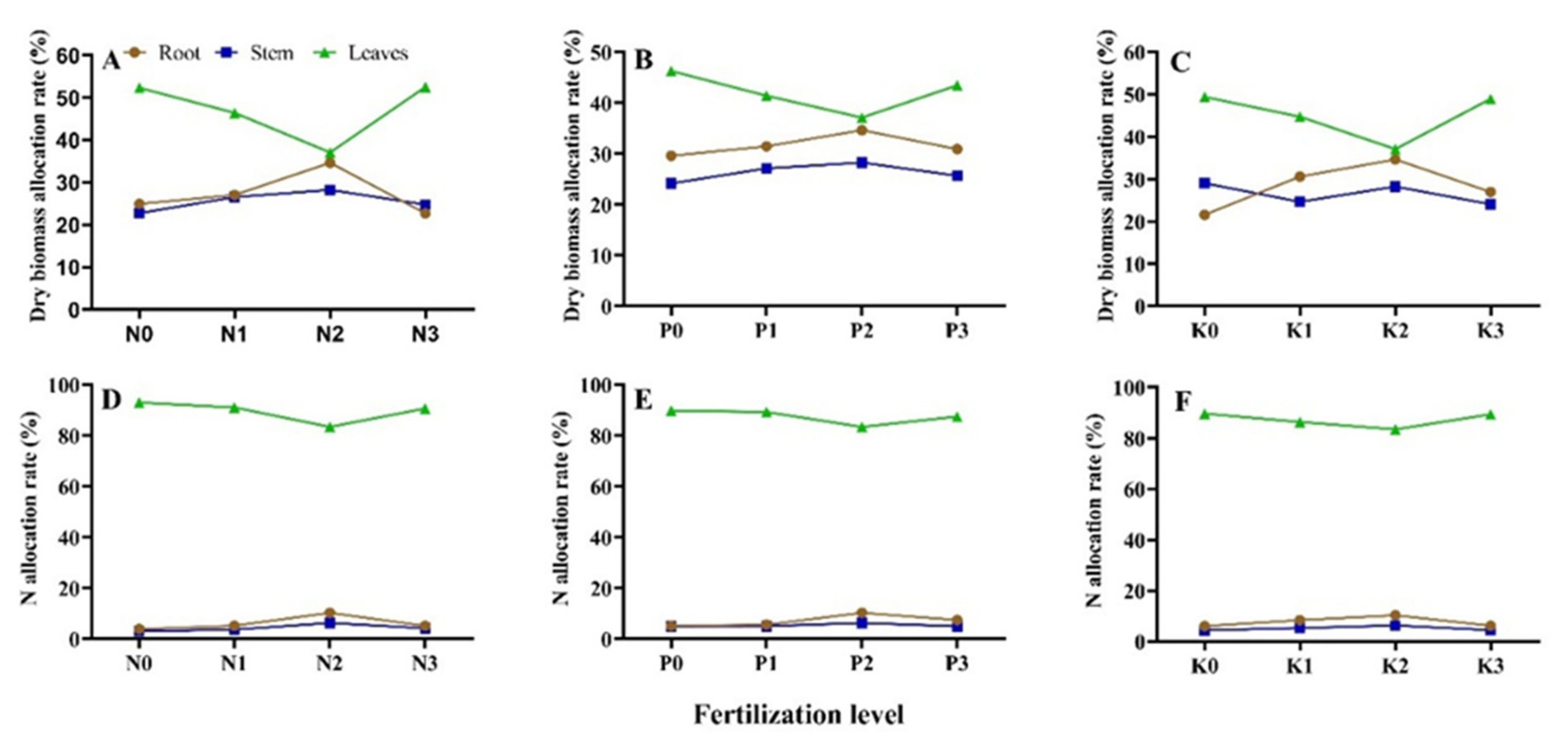 Agriculture 11 01187 g002 Agriculture 11 01187 g002
