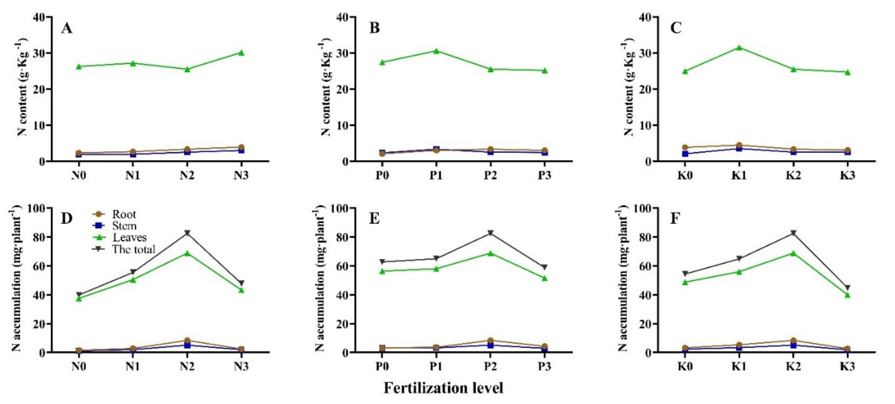 Agriculture 11 01187 g003 Agriculture 11 01187 g003