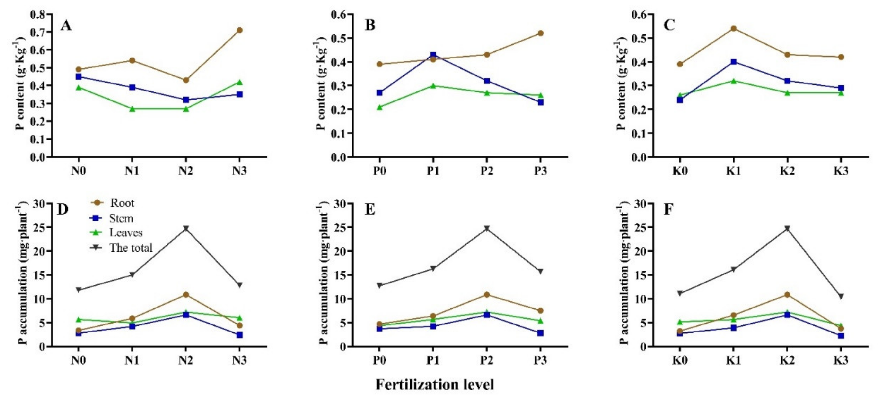 Agriculture 11 01187 g004 Agriculture 11 01187 g004