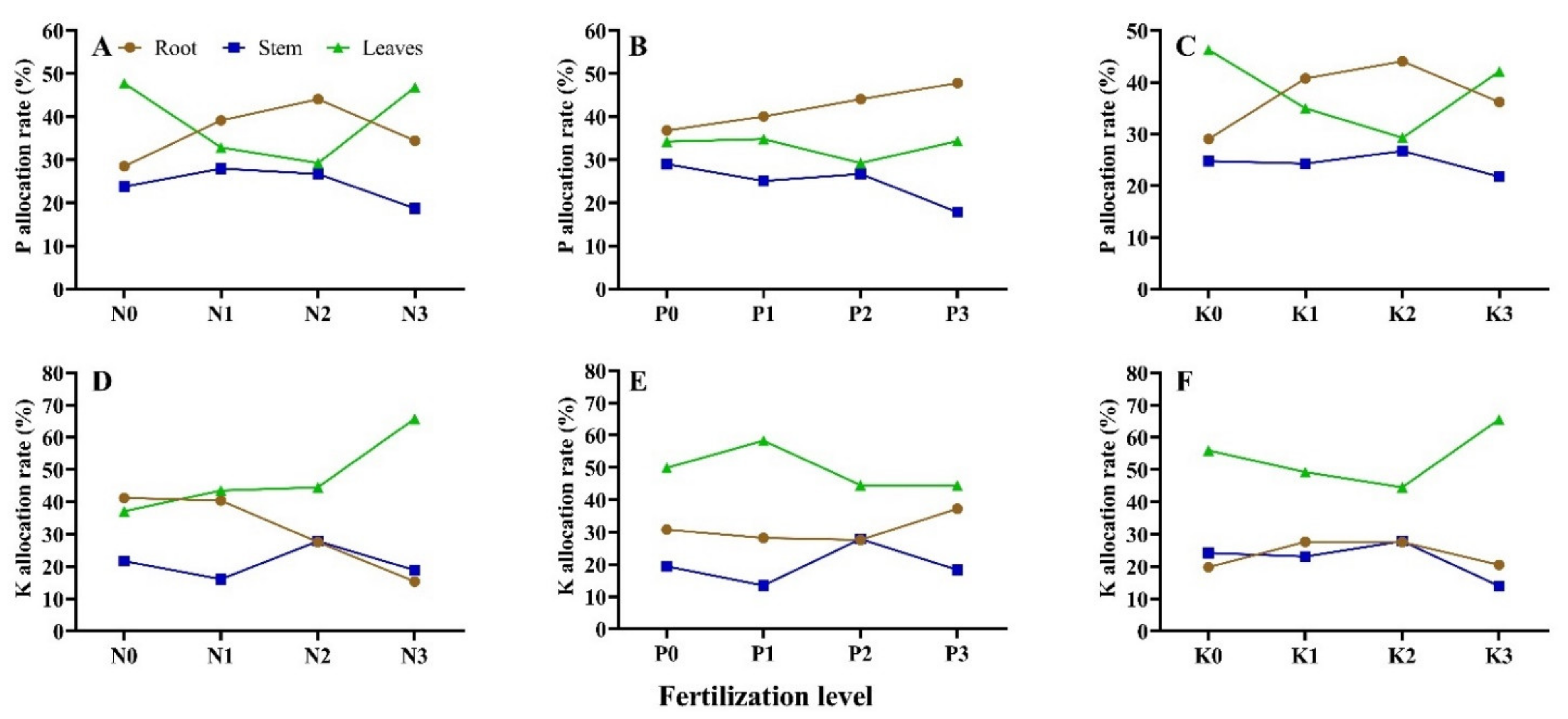 Agriculture 11 01187 g005 Agriculture 11 01187 g005