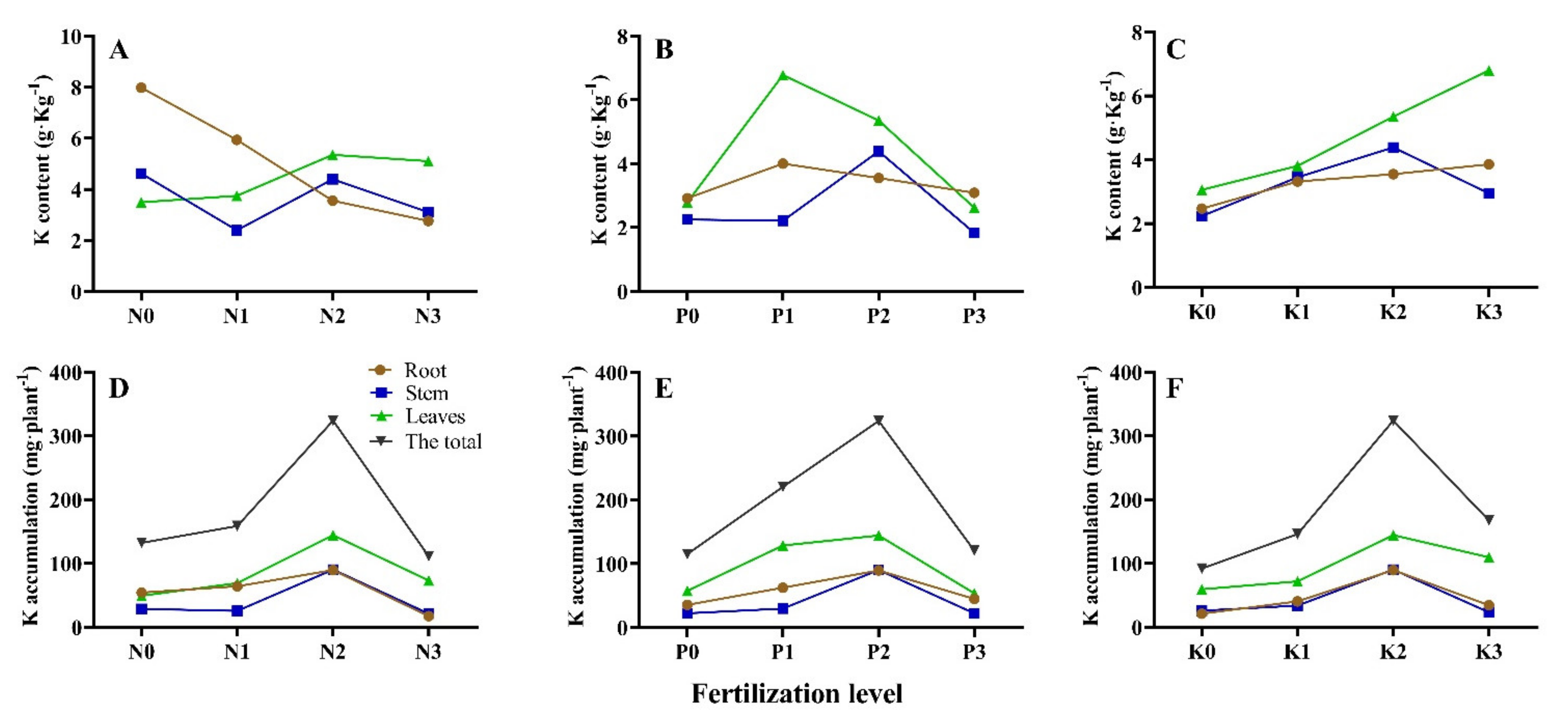 Agriculture 11 01187 g006 Agriculture 11 01187 g006