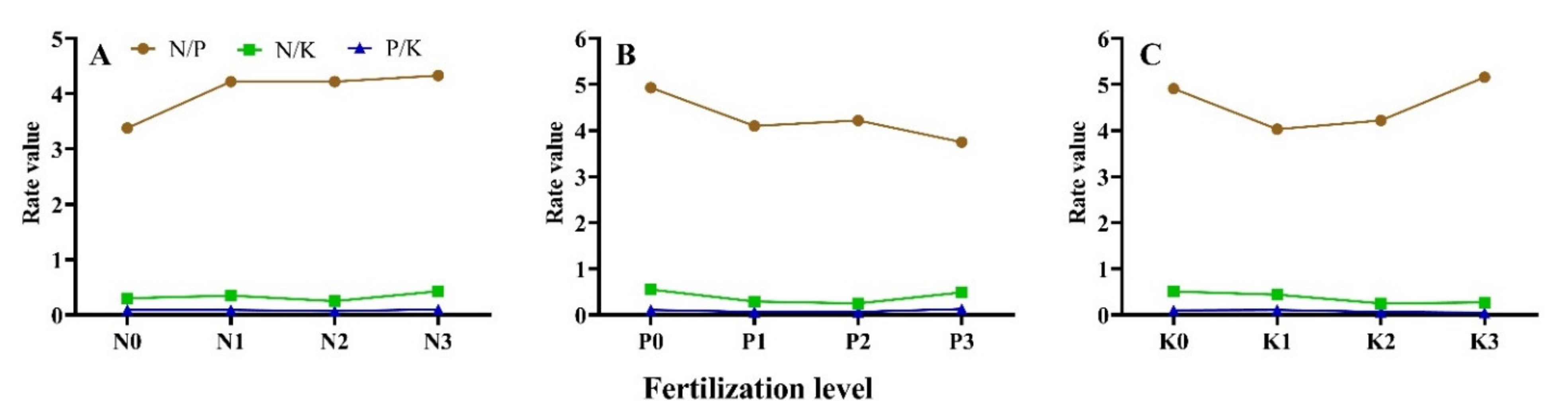 Agriculture 11 01187 g007 Agriculture 11 01187 g007