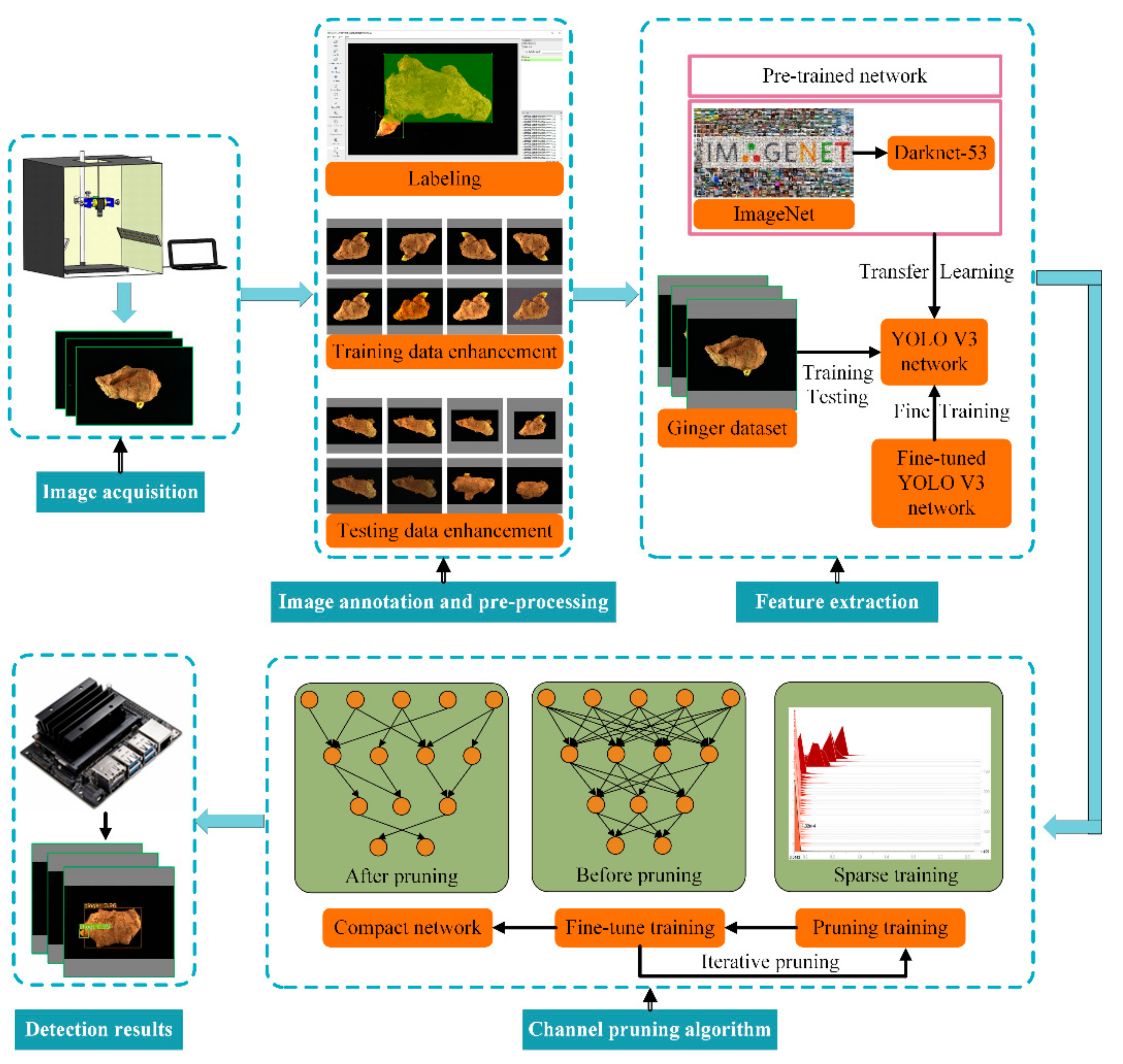 Agriculture 11 01190 g003 550