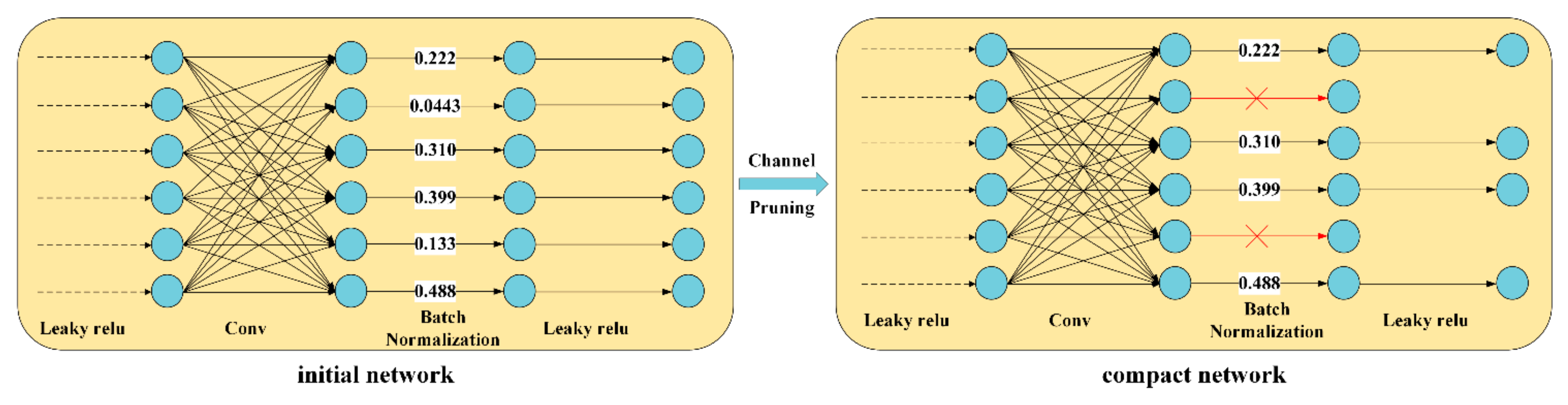 Agriculture 11 01190 g004 550
