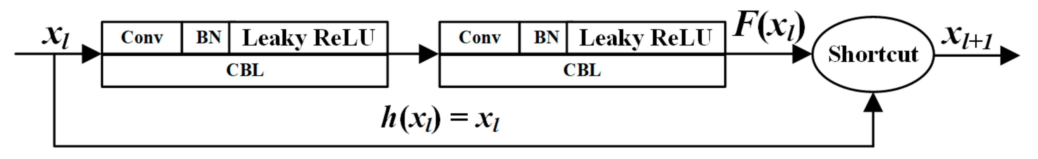 Agriculture 11 01190 g005 550