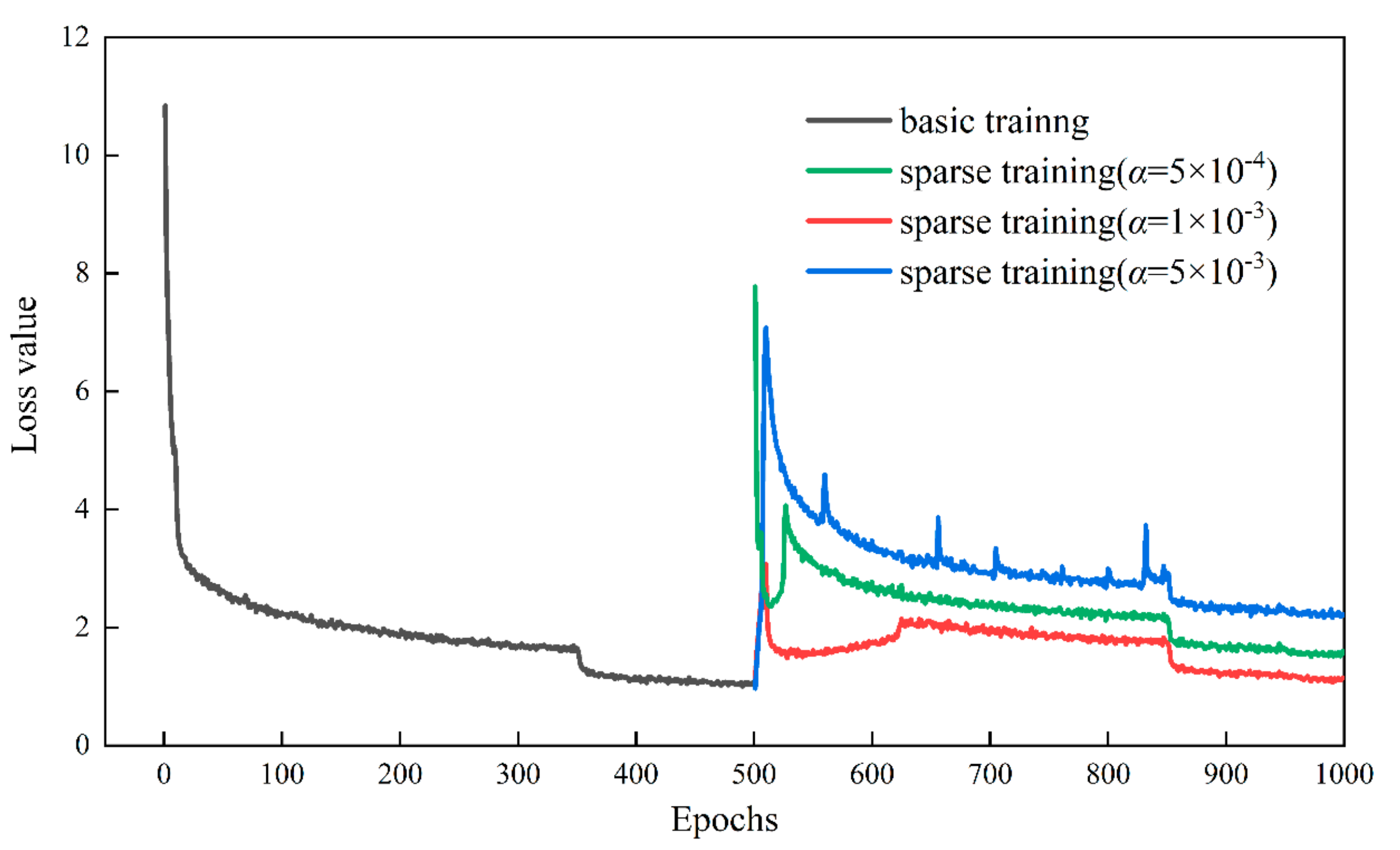 Agriculture 11 01190 g006 550