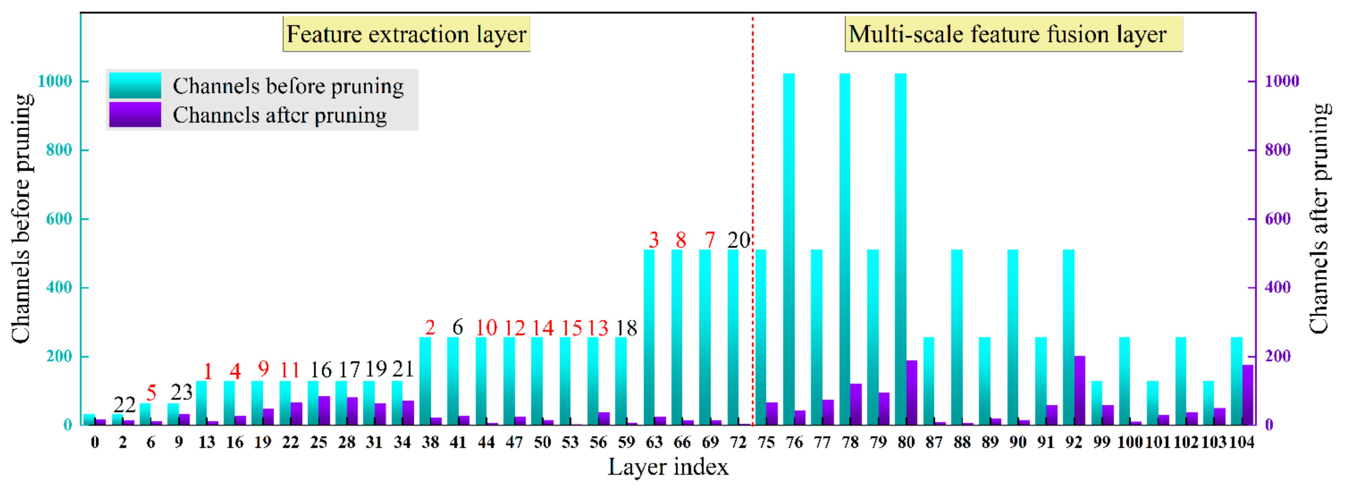Agriculture 11 01190 g009 550