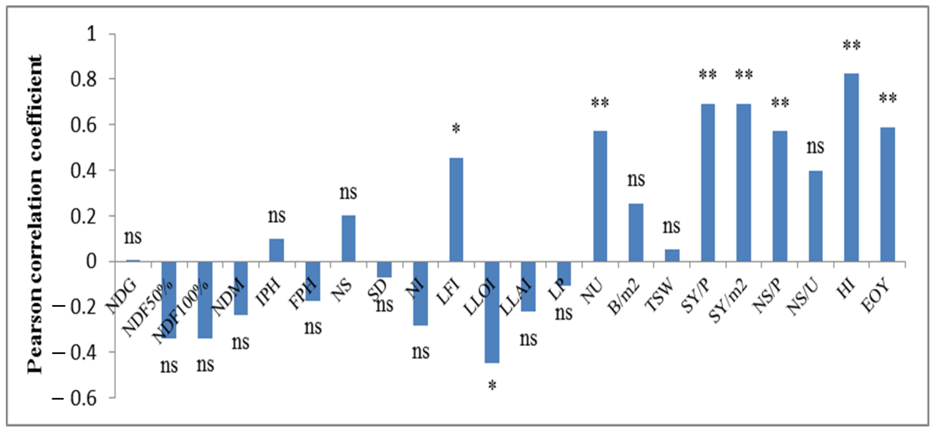 Agriculture 11 01191 g002