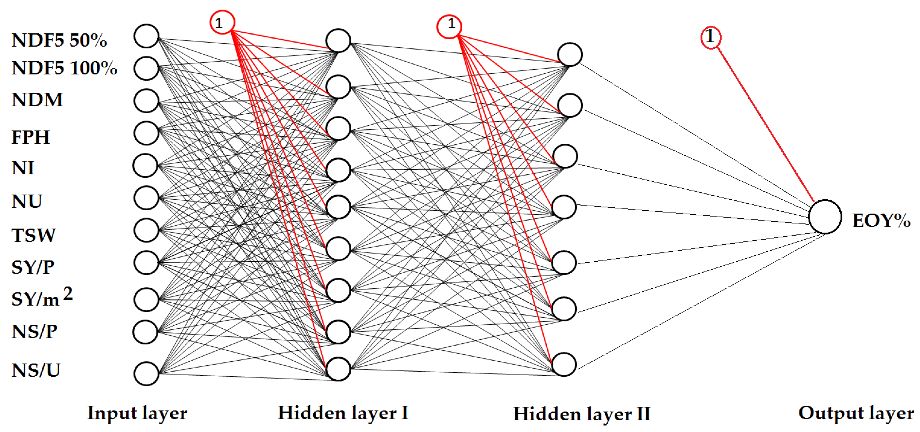 Agriculture 11 01191 g003
