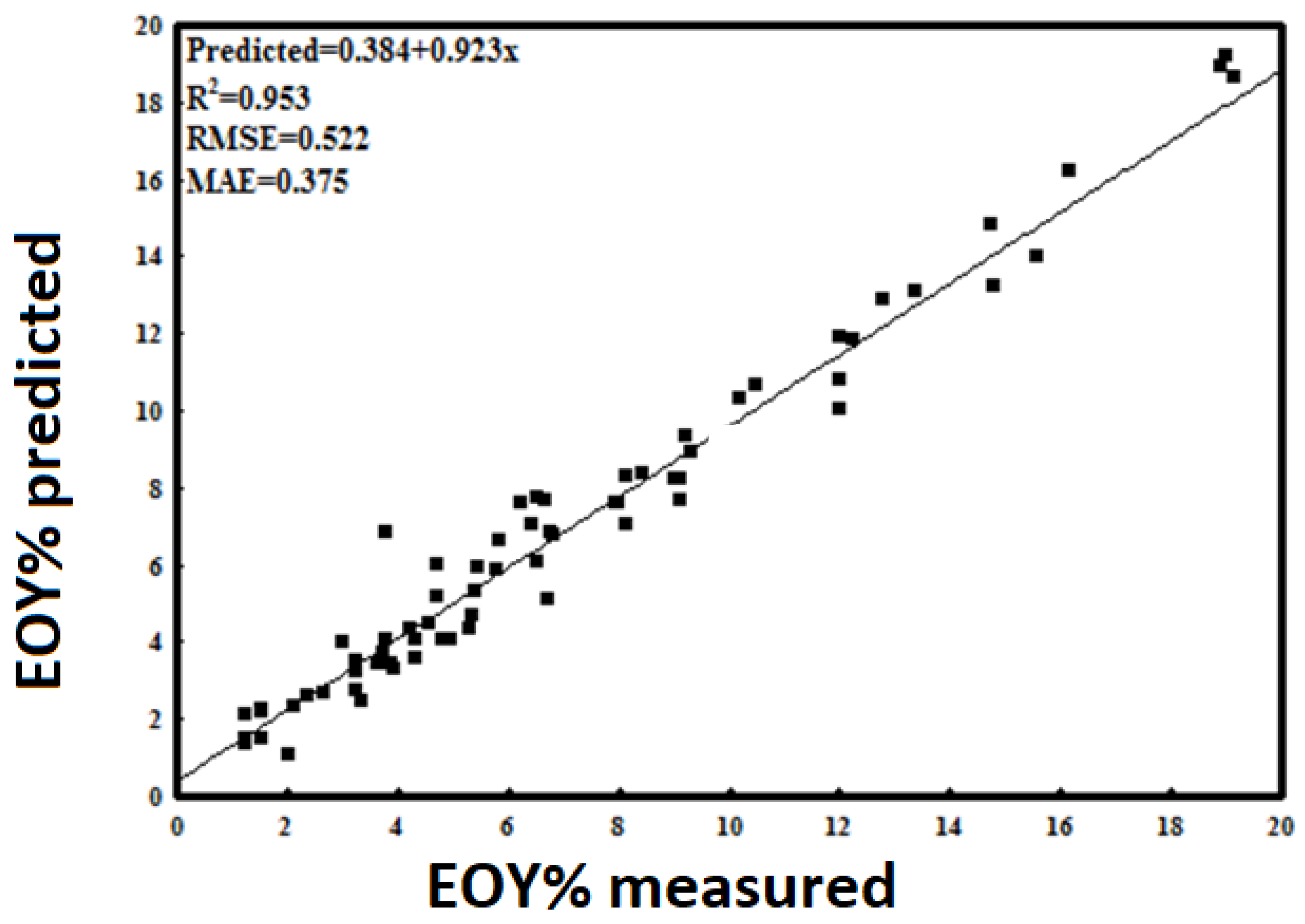 Agriculture 11 01191 g005