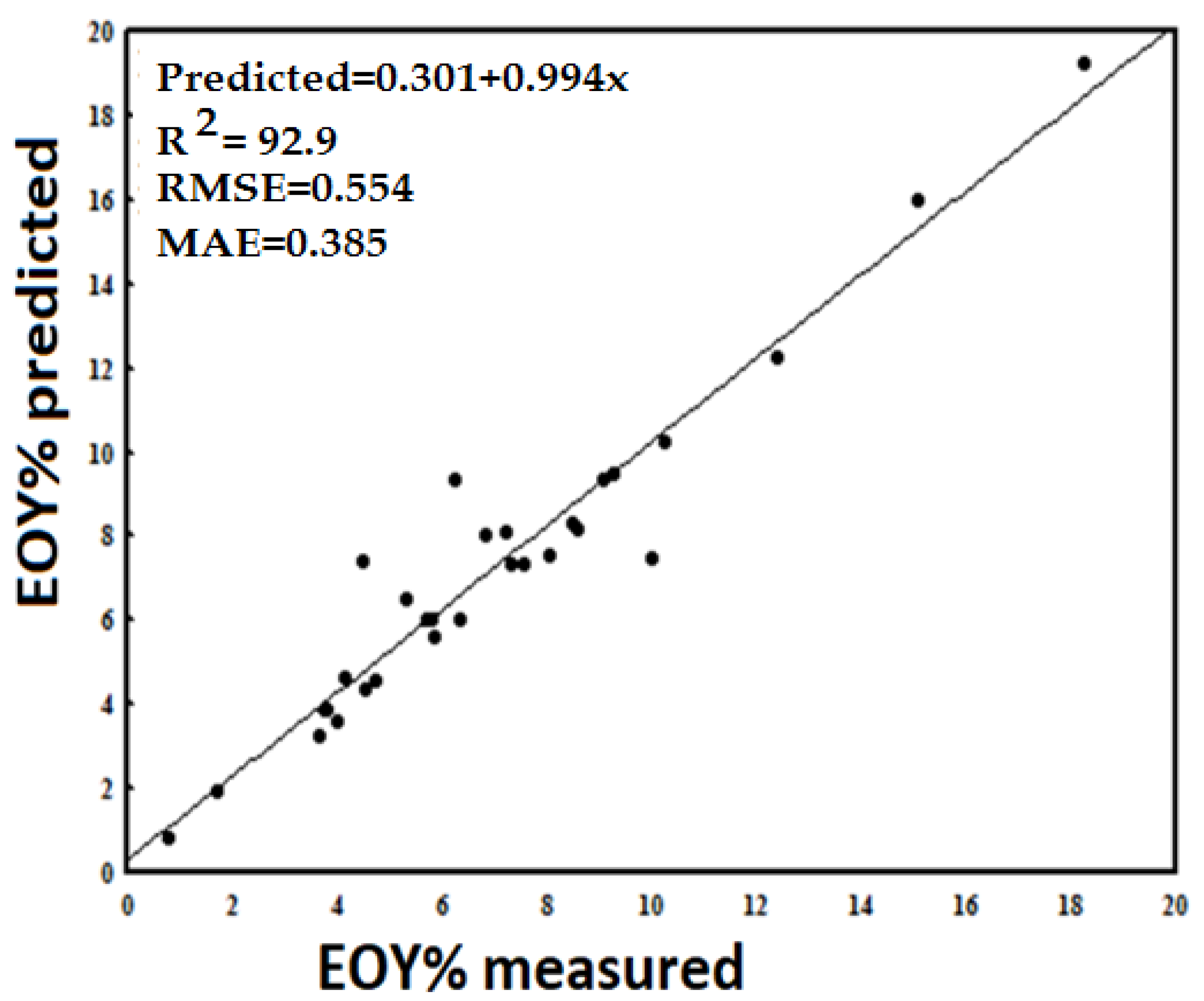 Agriculture 11 01191 g006