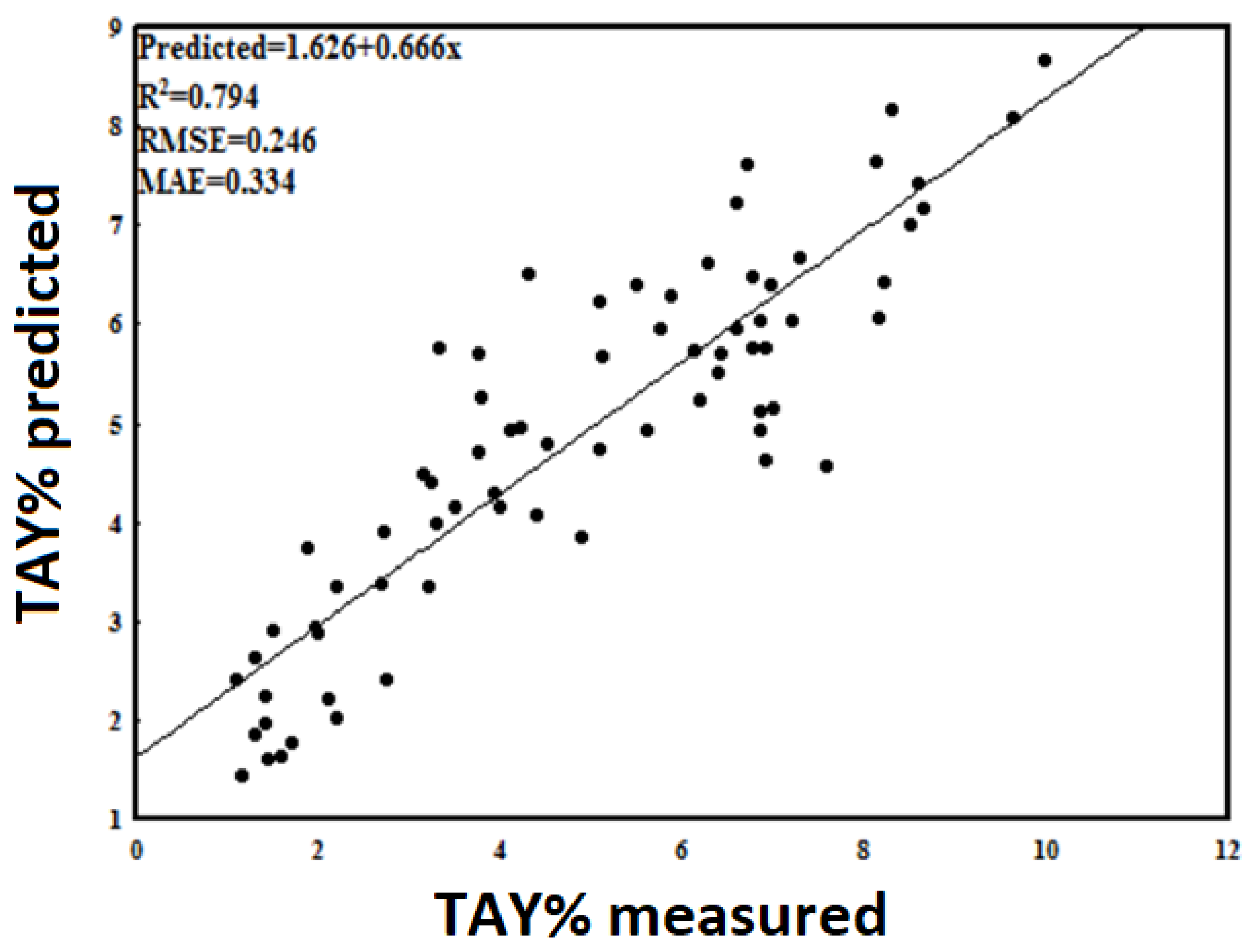 Agriculture 11 01191 g007