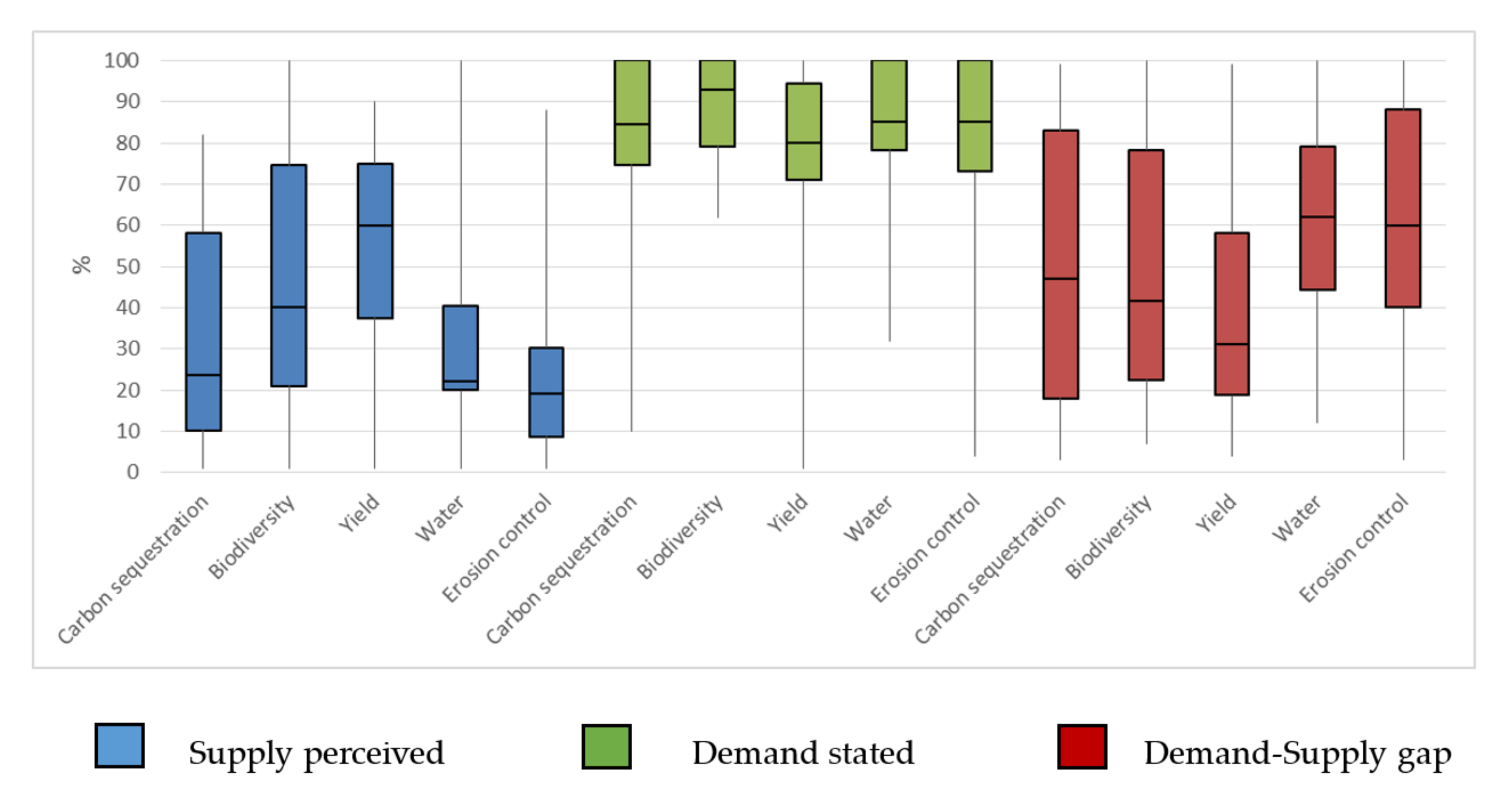 Agriculture 11 01193 g004 550