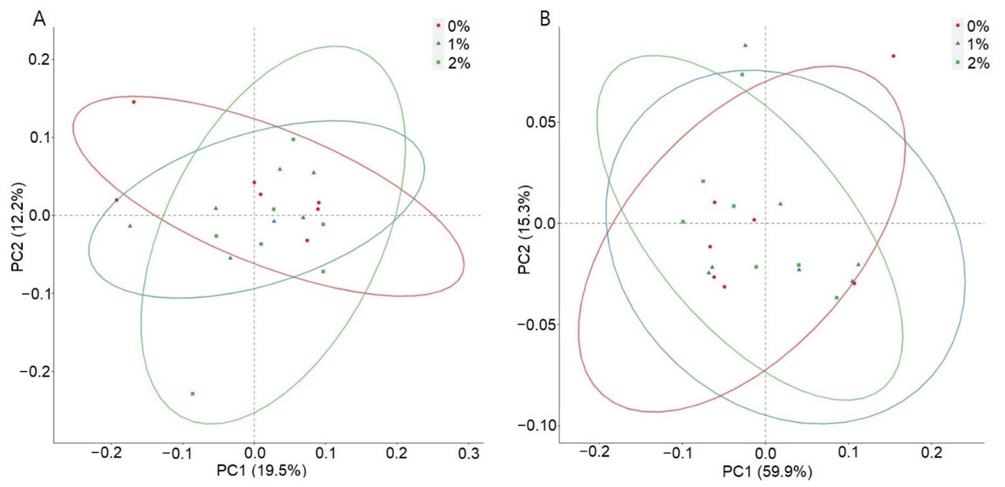 Agriculture 11 01196 g002