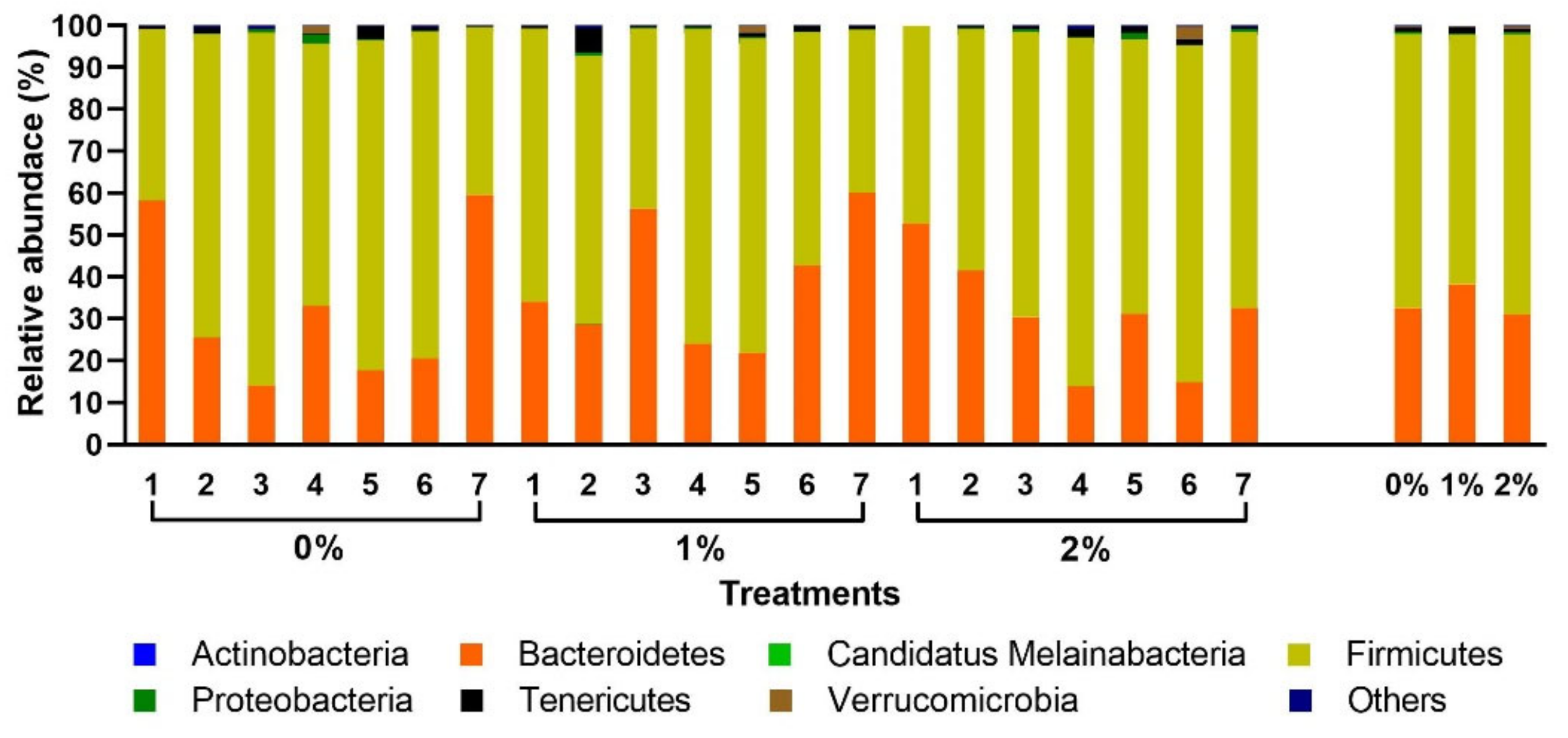Agriculture 11 01196 g003