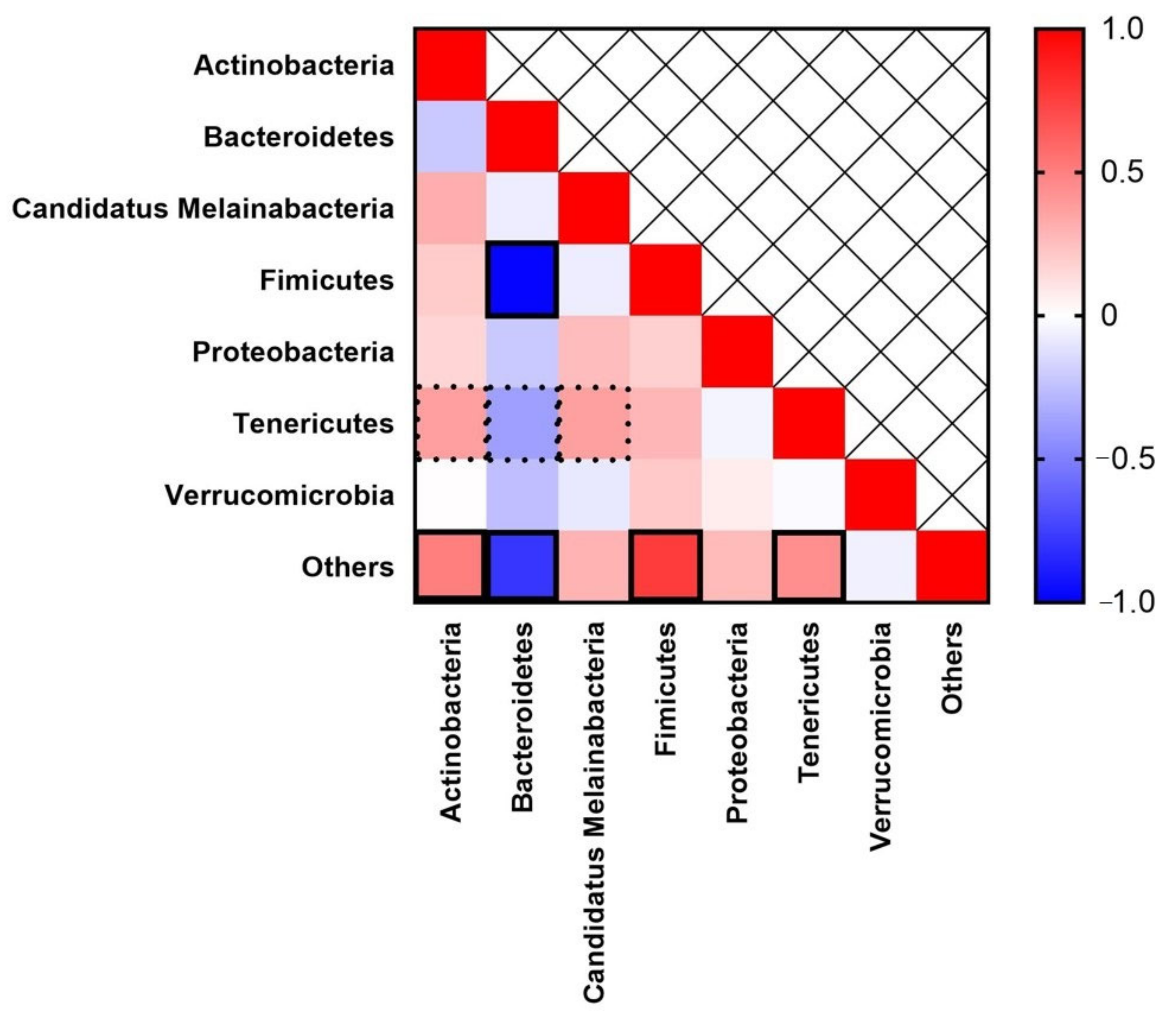 Agriculture 11 01196 g004
