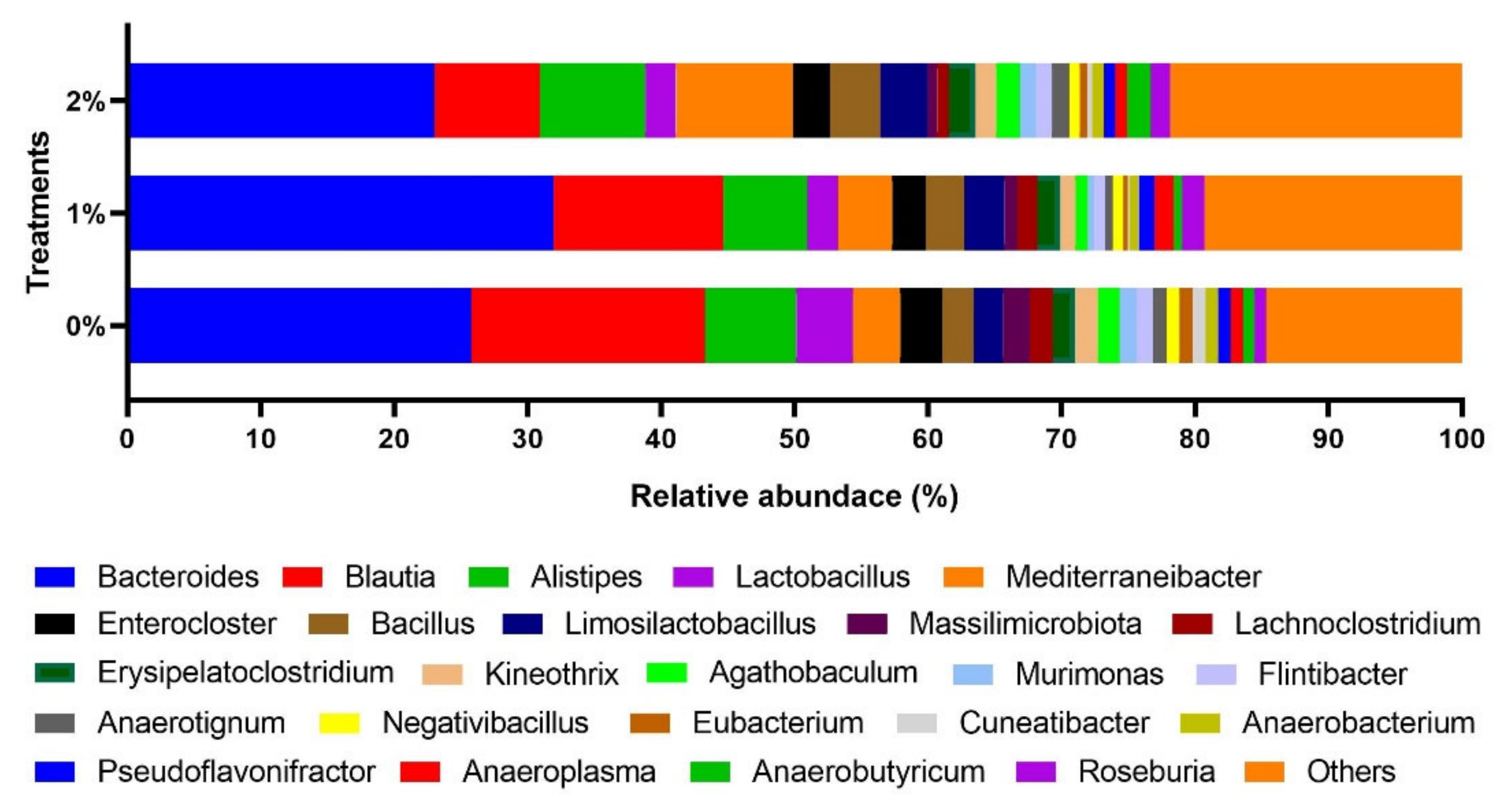 Agriculture 11 01196 g005