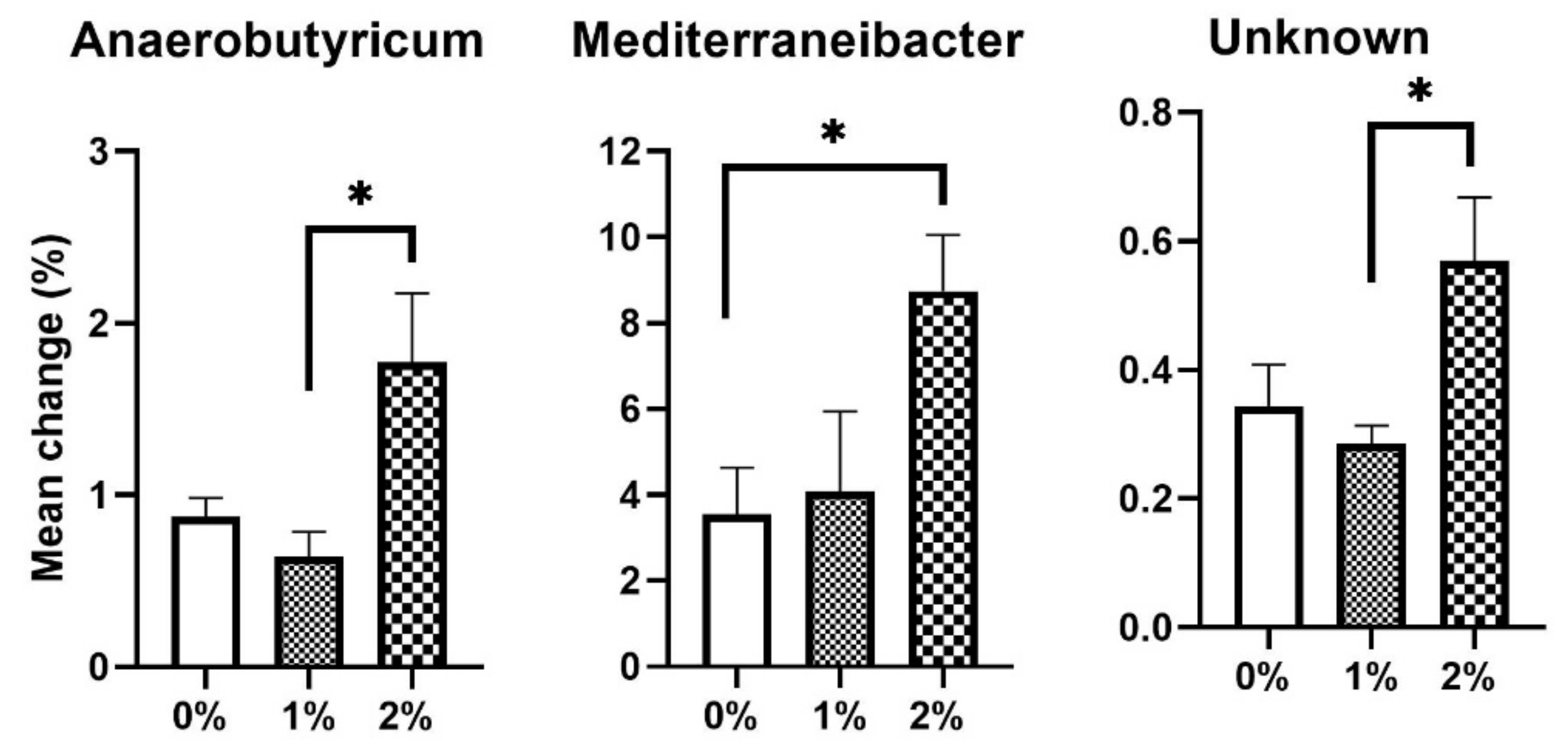 Agriculture 11 01196 g006