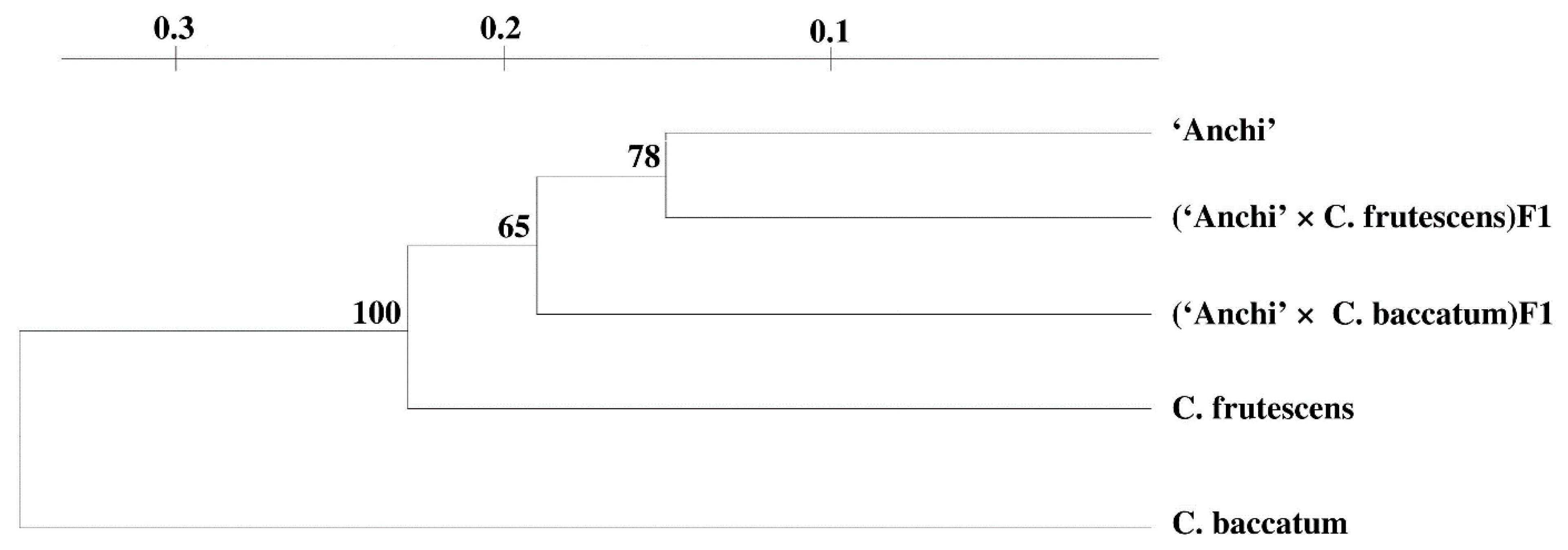 Agriculture 11 01198 g004