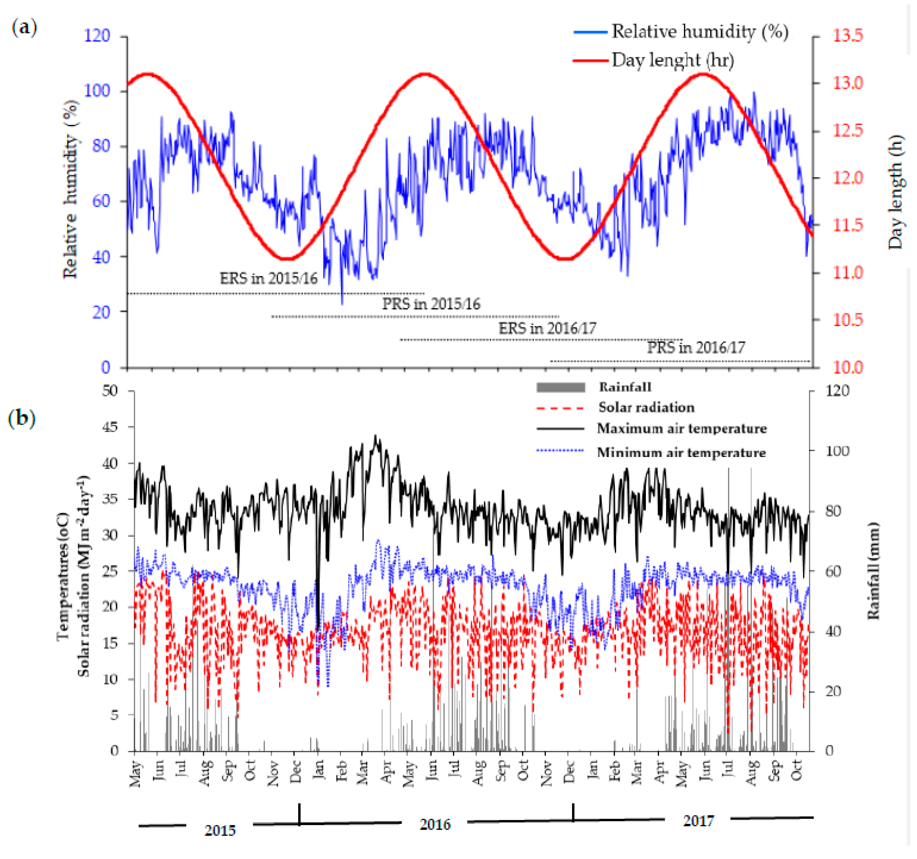 Agriculture 11 01199 g001 550