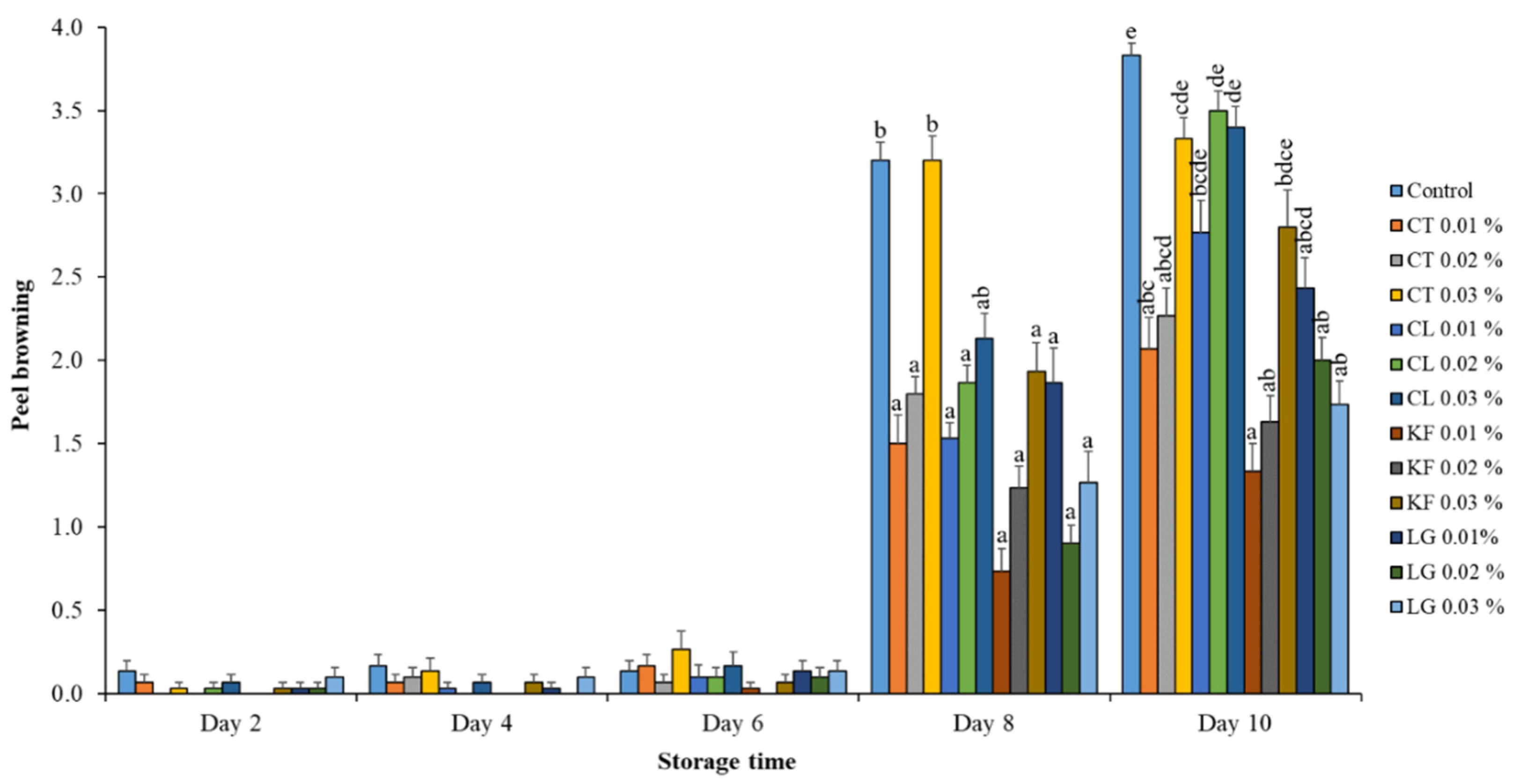 Agriculture 11 01204 g003 Agriculture 11 01204 g003