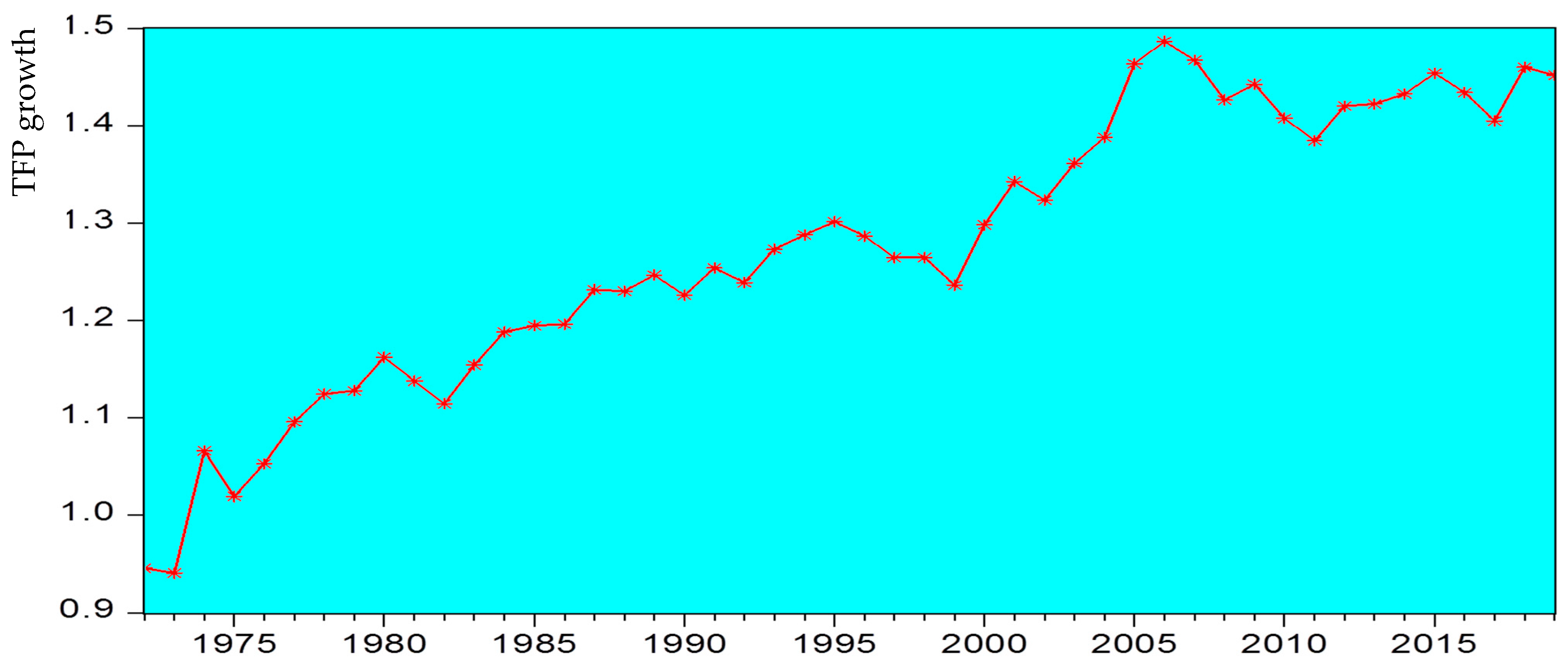 Agriculture 11 01206 g001