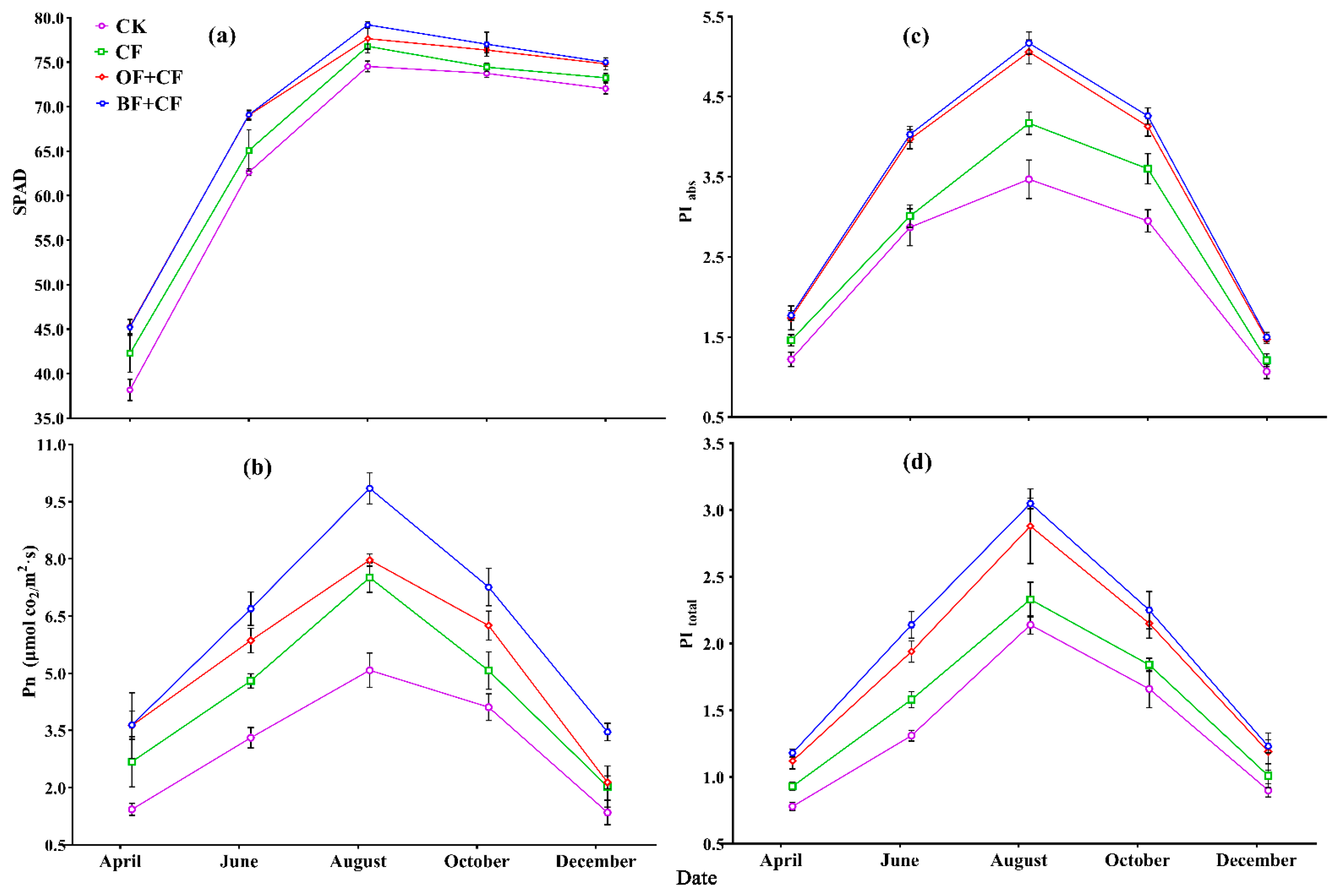 Agriculture 11 01207 g003